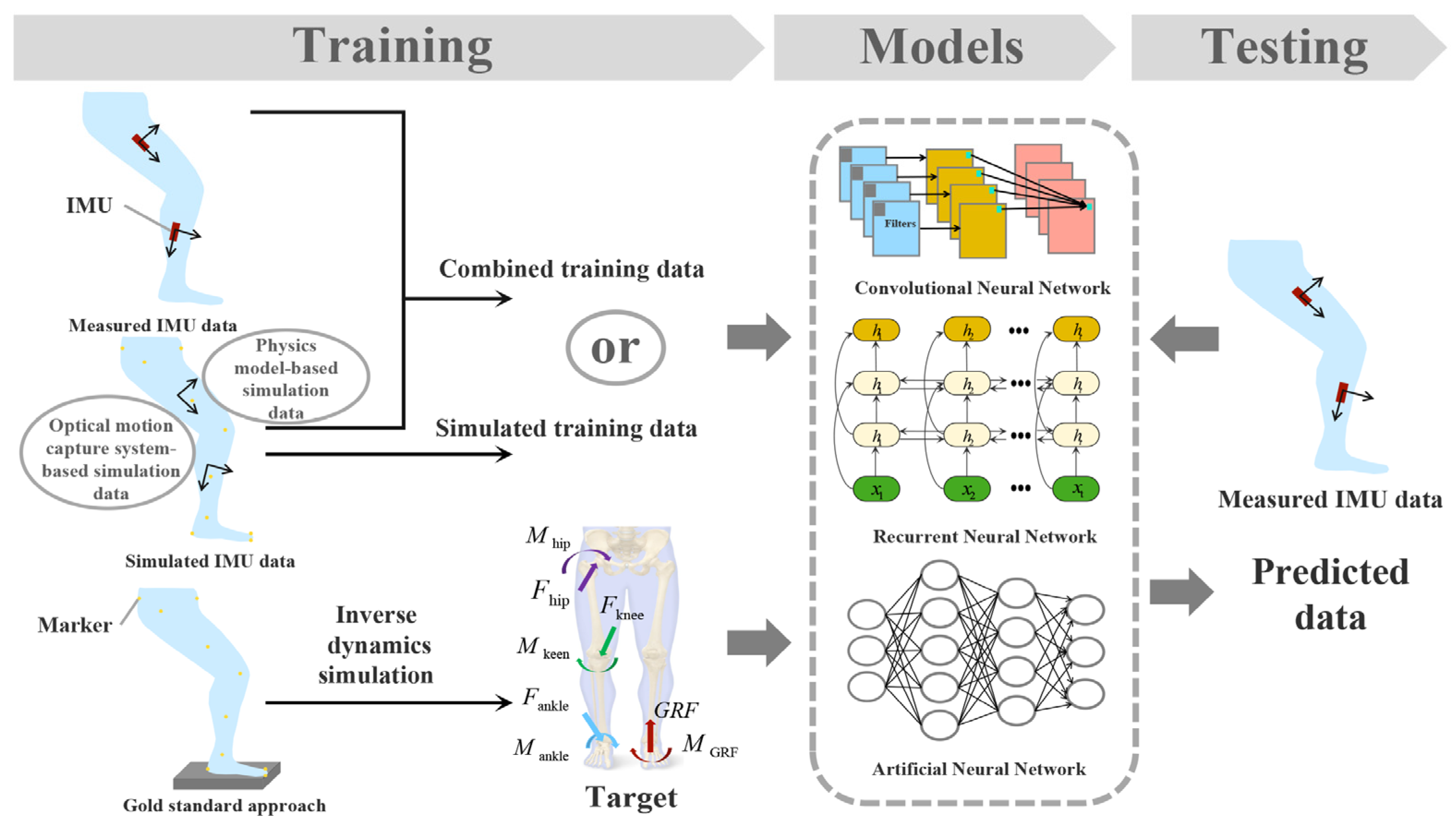 Sensors 23 04229 g003 Sensors 23 04229 g003