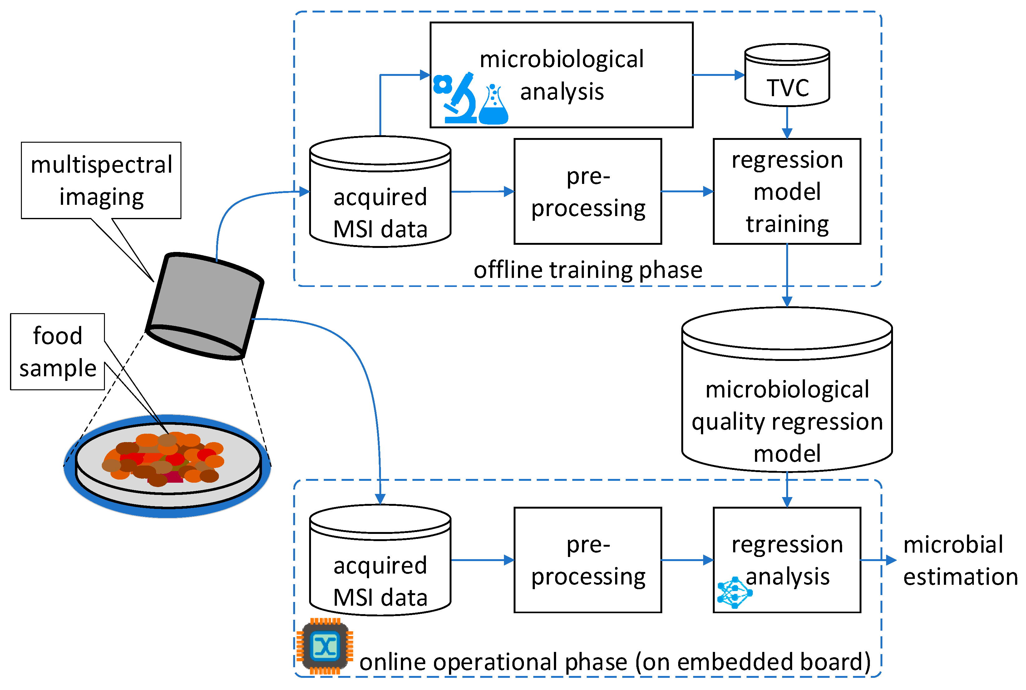 Sensors 23 04233 g001
