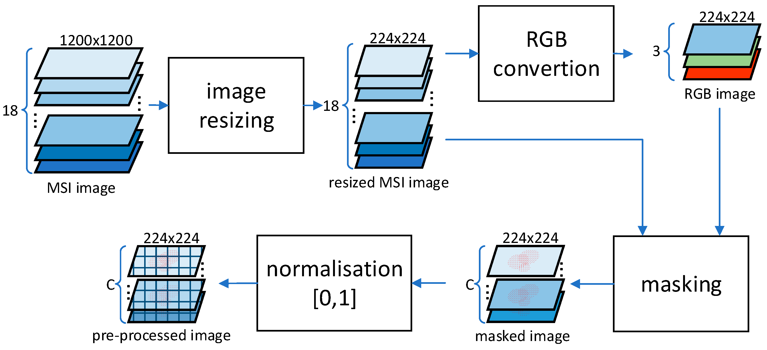 Sensors 23 04233 g002