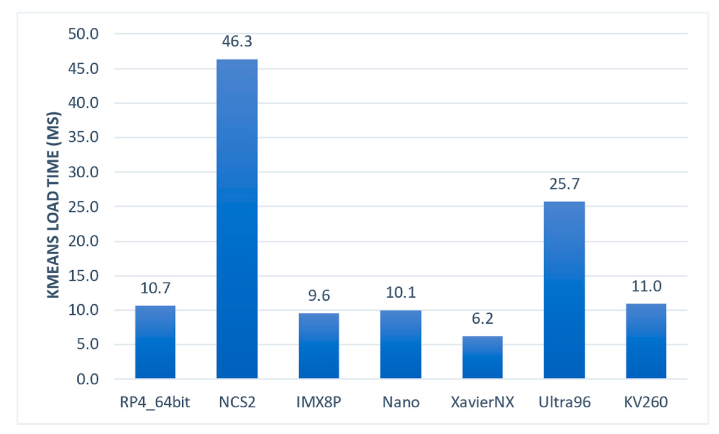 Sensors 23 04233 g005