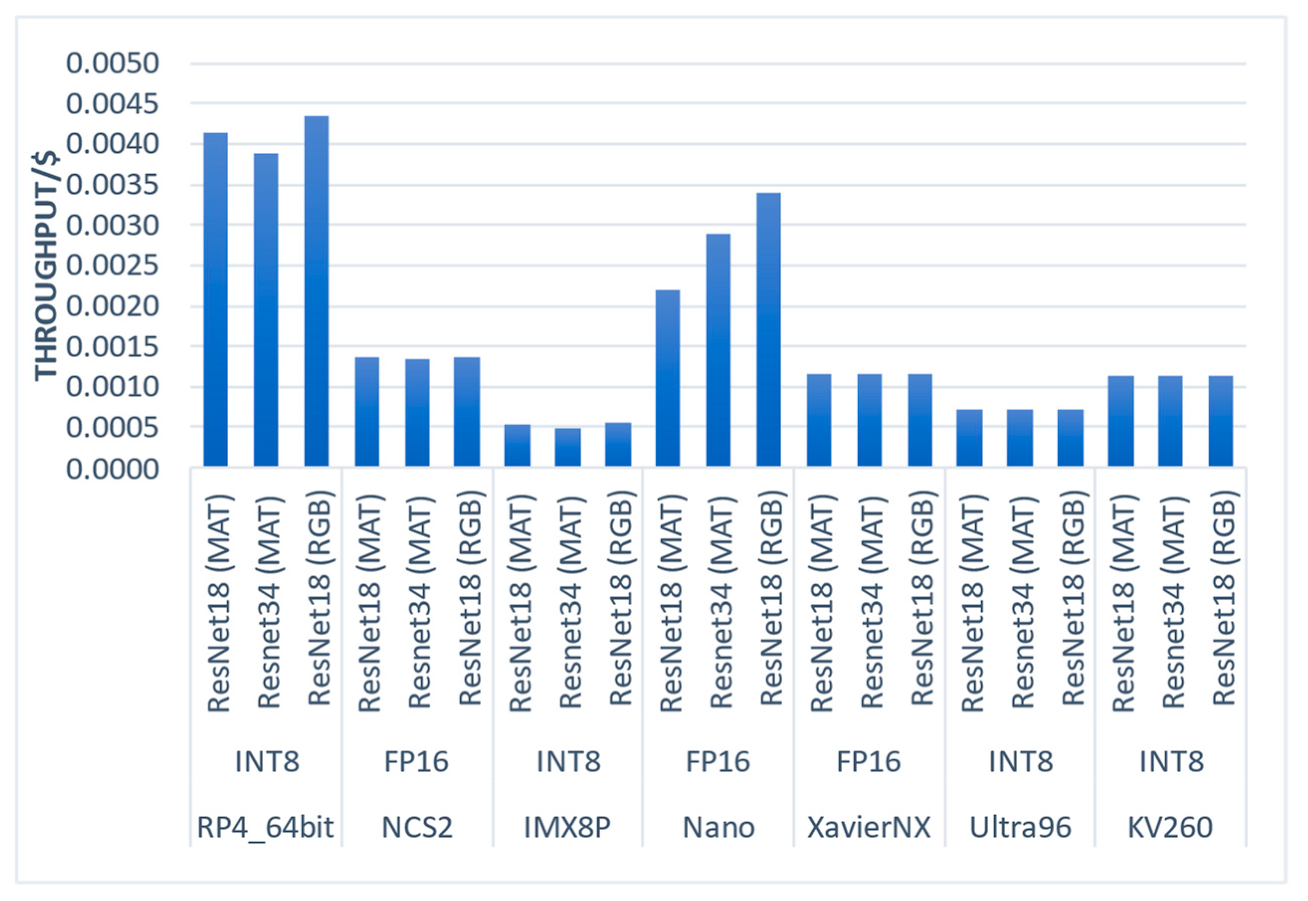 Sensors 23 04233 g010