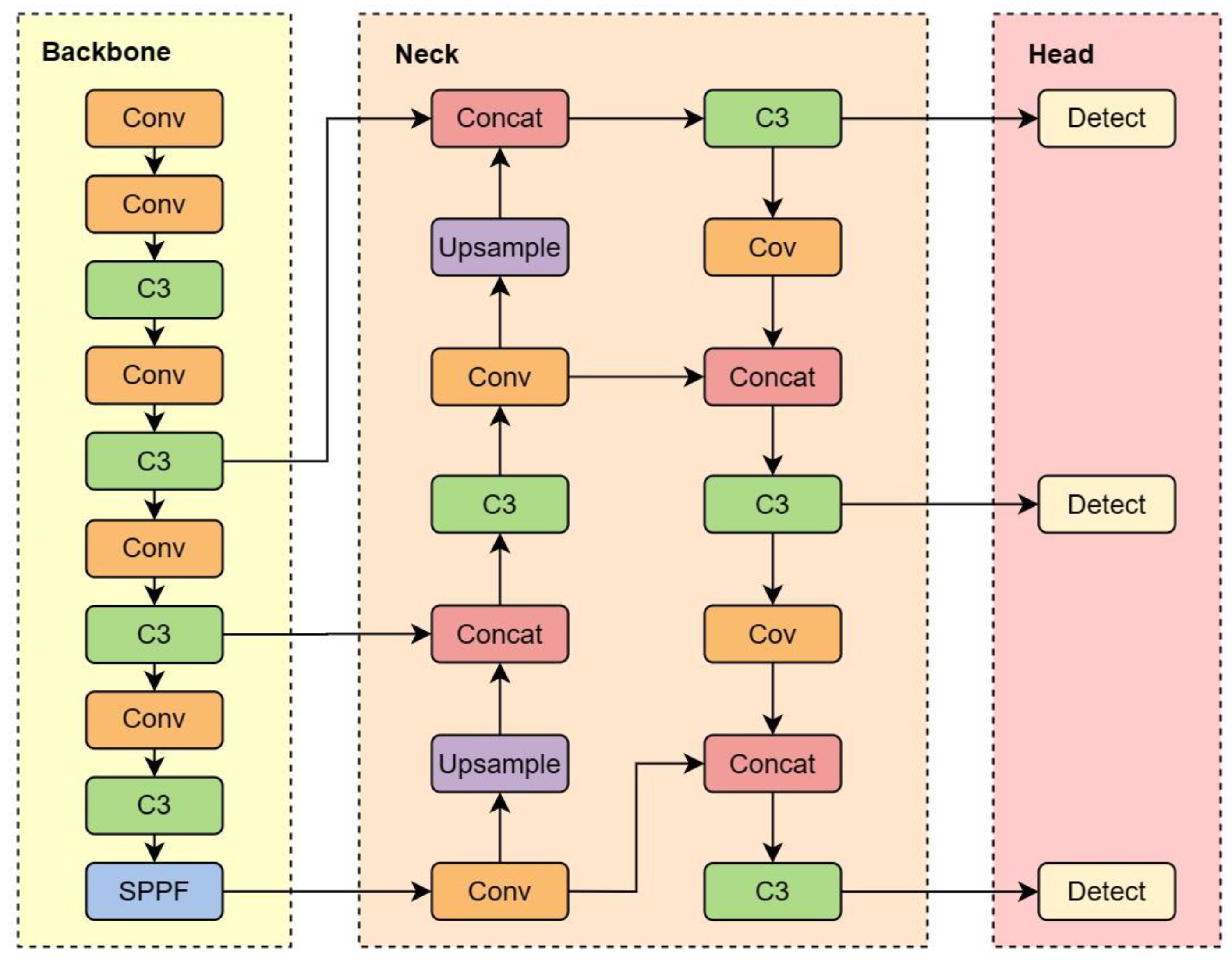 Sensors 23 04234 g002
