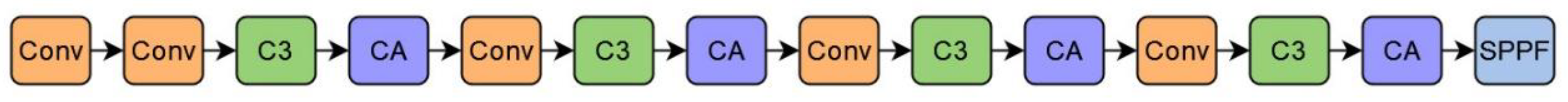 Sensors 23 04234 g005
