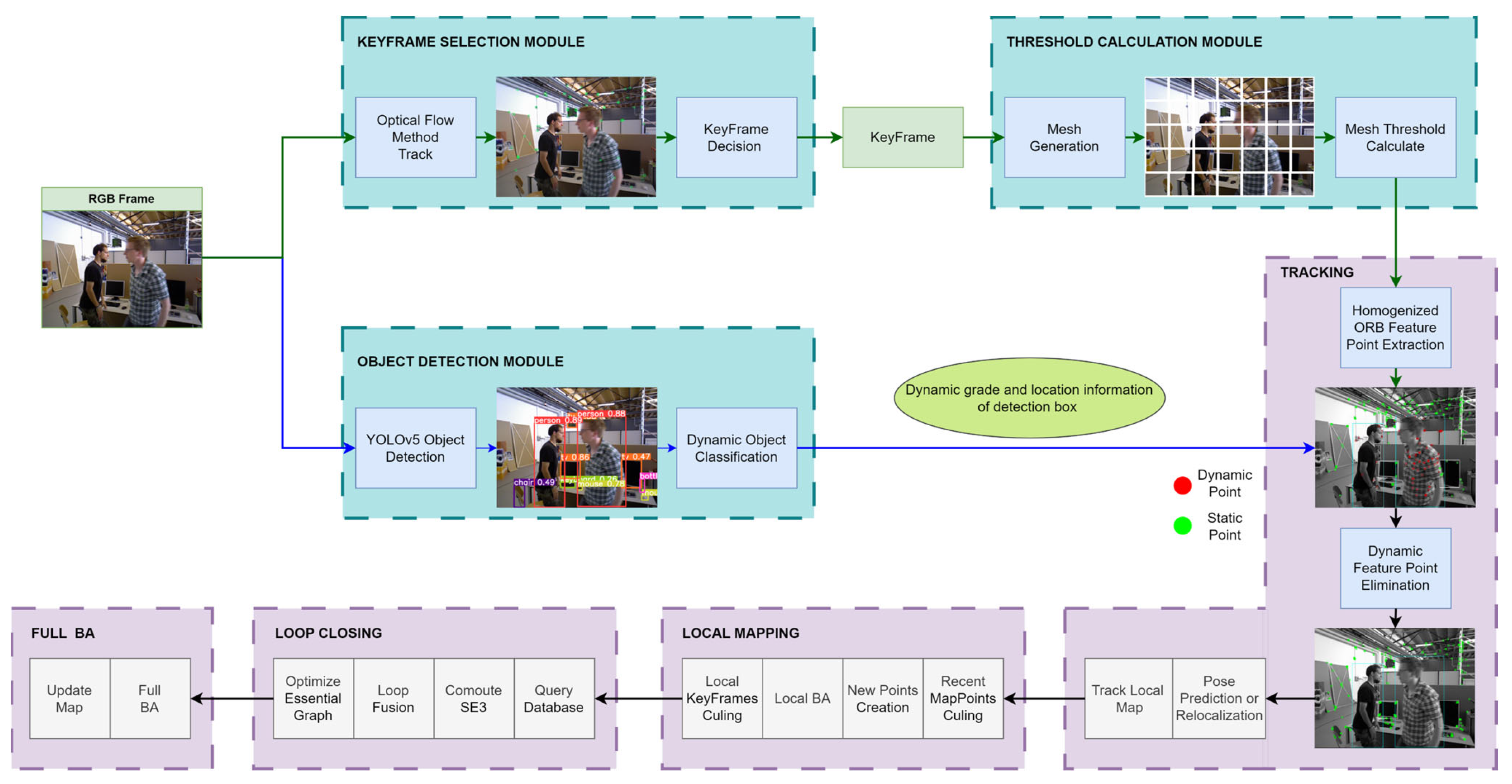Sensors 23 04241 g001