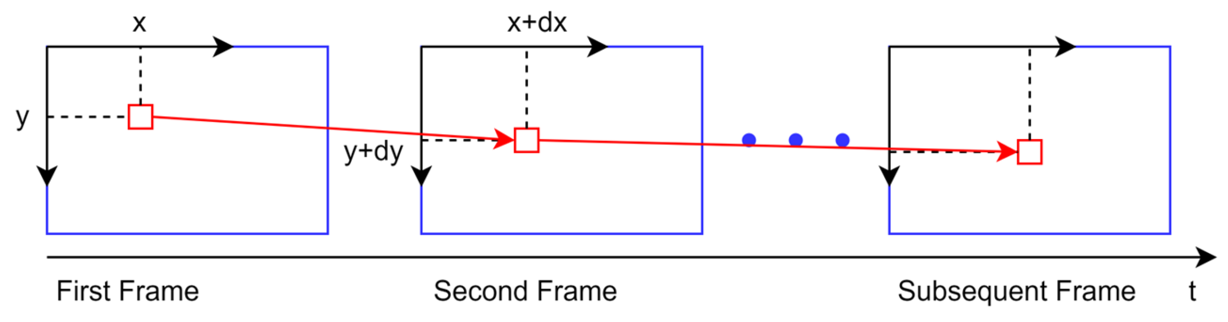 Sensors 23 04241 g002