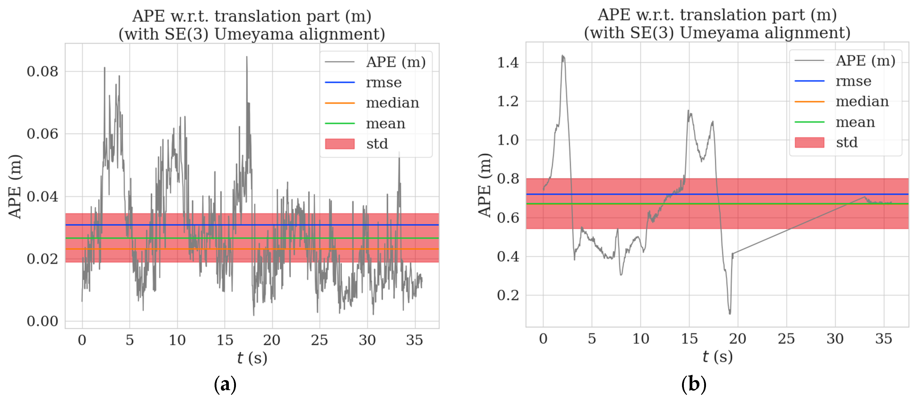 Sensors 23 04241 g010