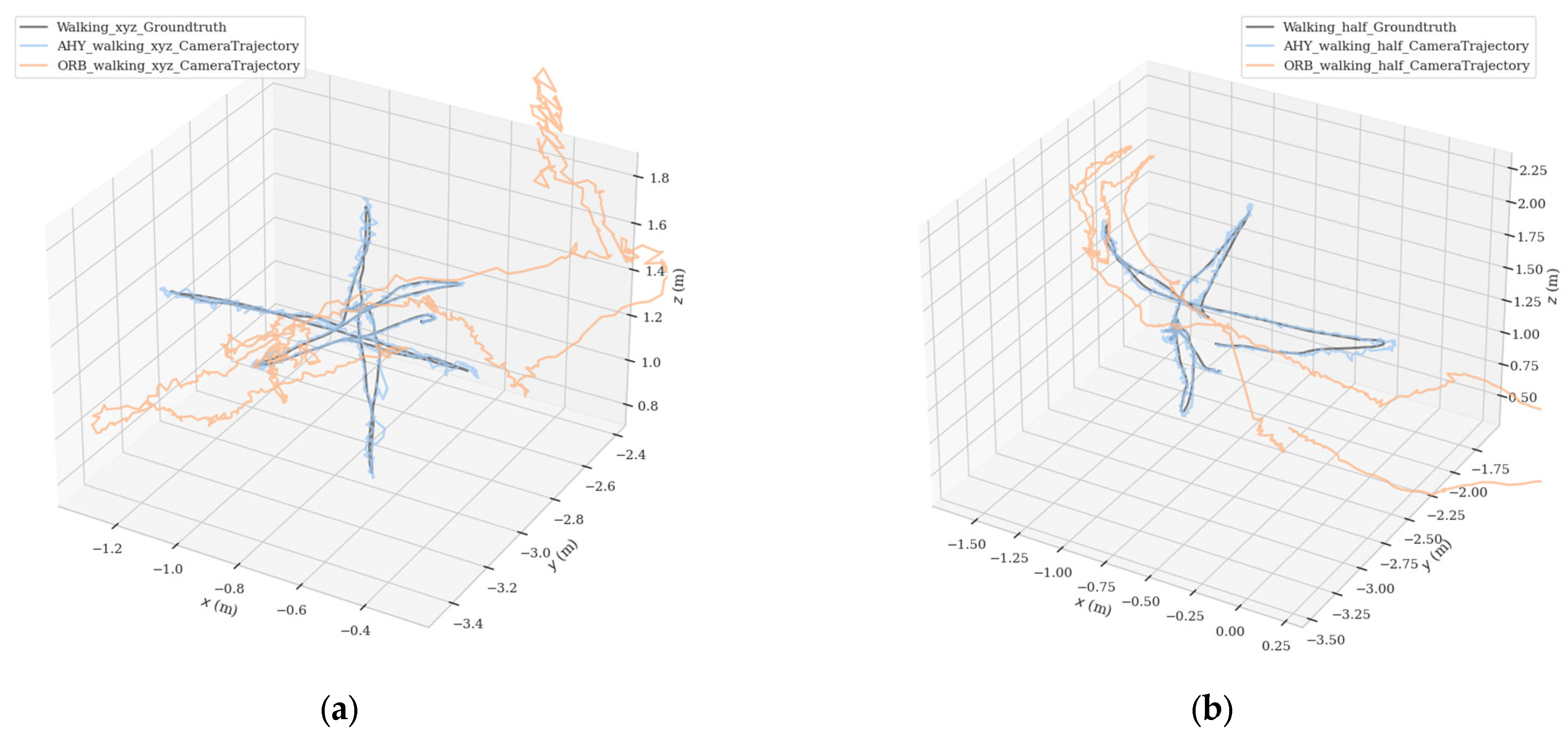 Sensors 23 04241 g013