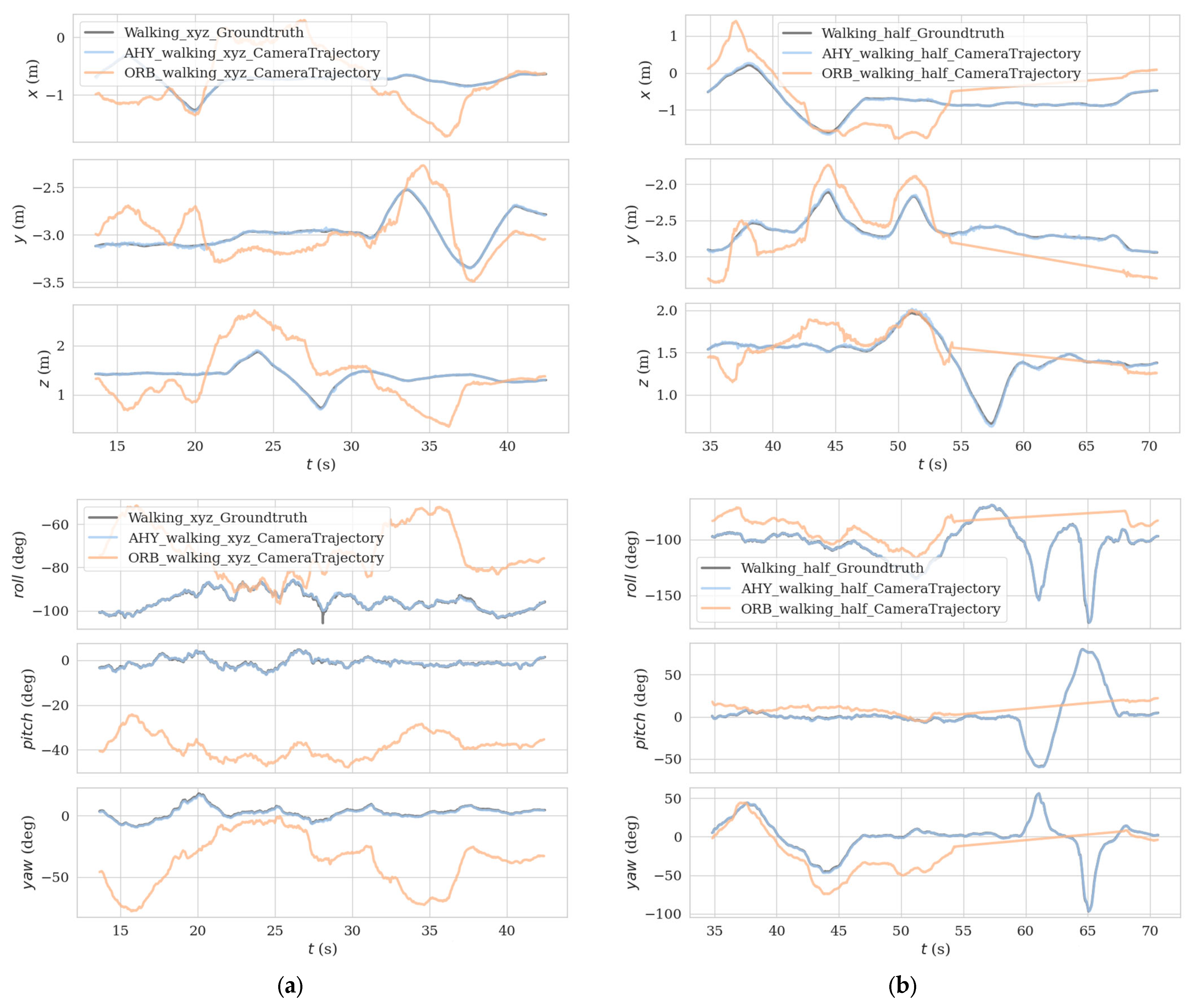 Sensors 23 04241 g014