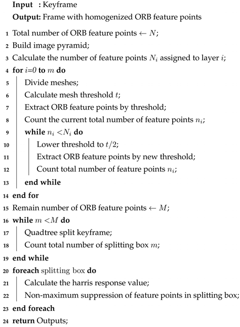 Sensors 23 04241 i002