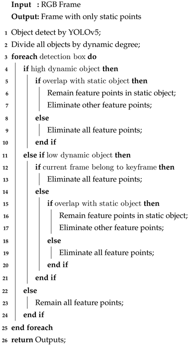 Sensors 23 04241 i003