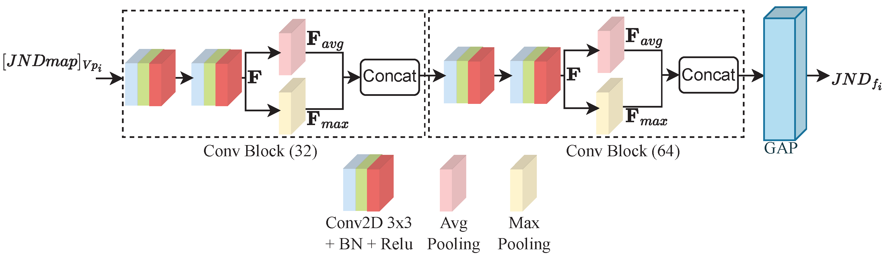 Sensors | Free Full-Text | PW-360IQA: Perceptually-Weighted ...