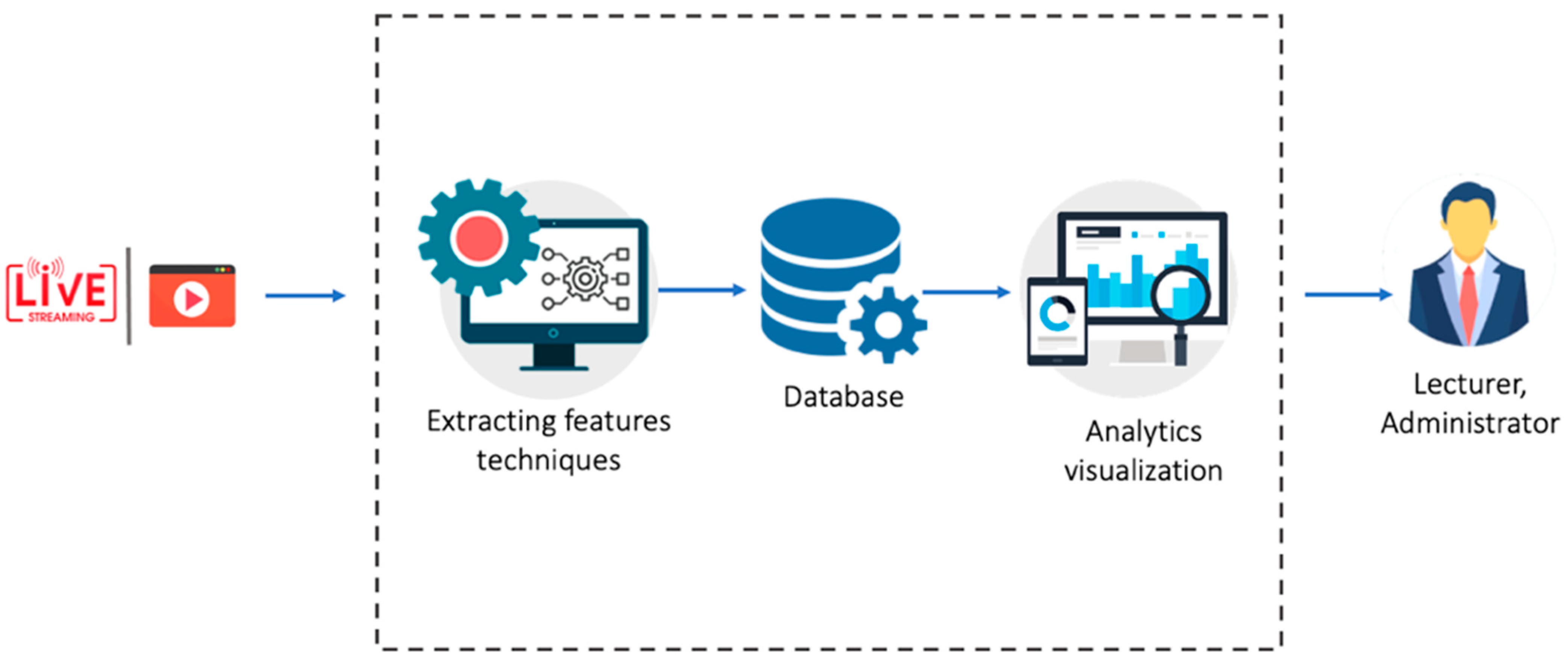 A Real-Time Learning Analytics Dashboard for Automatic Detection of ...
