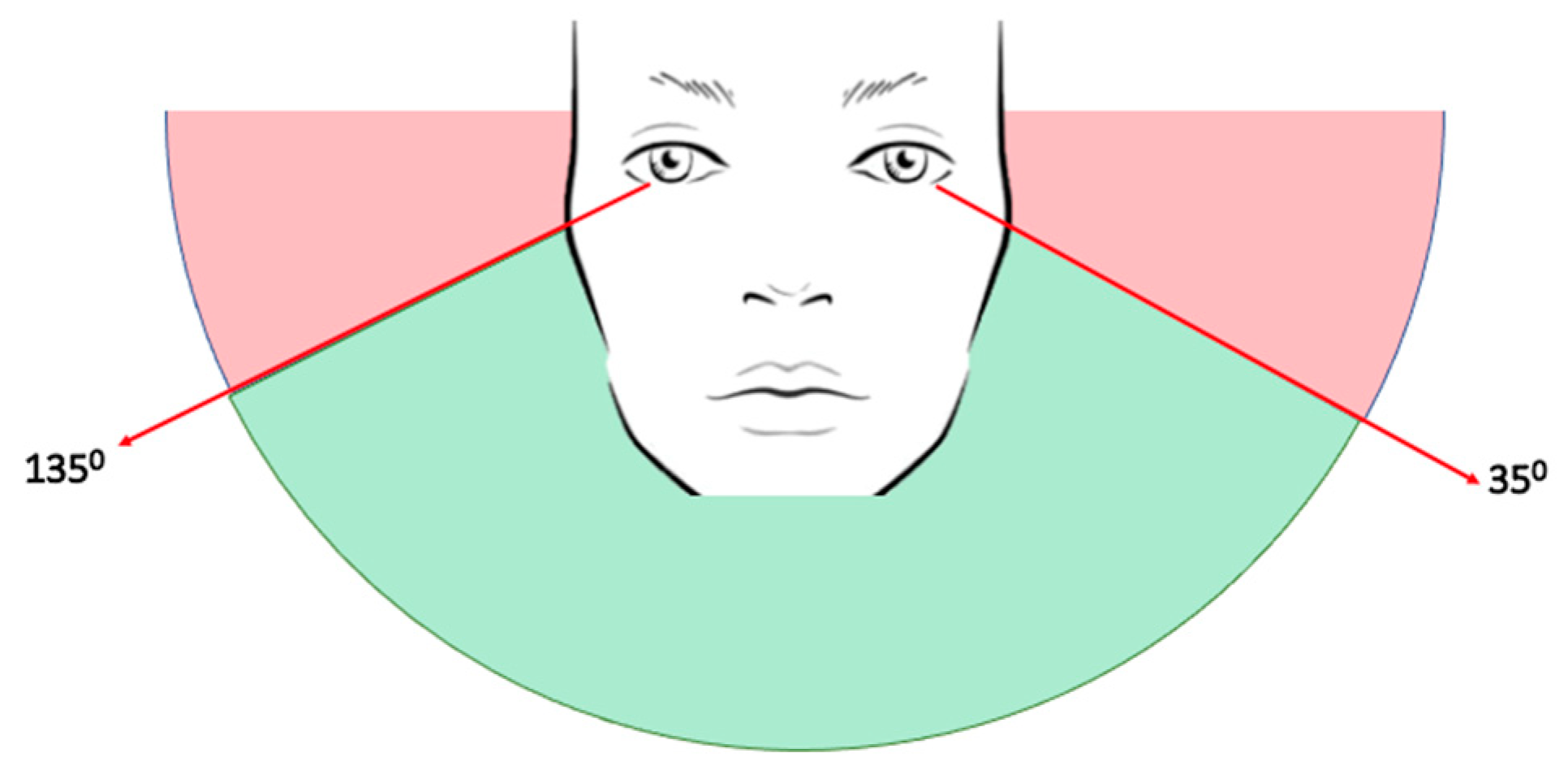 Sensors 23 04243 g004