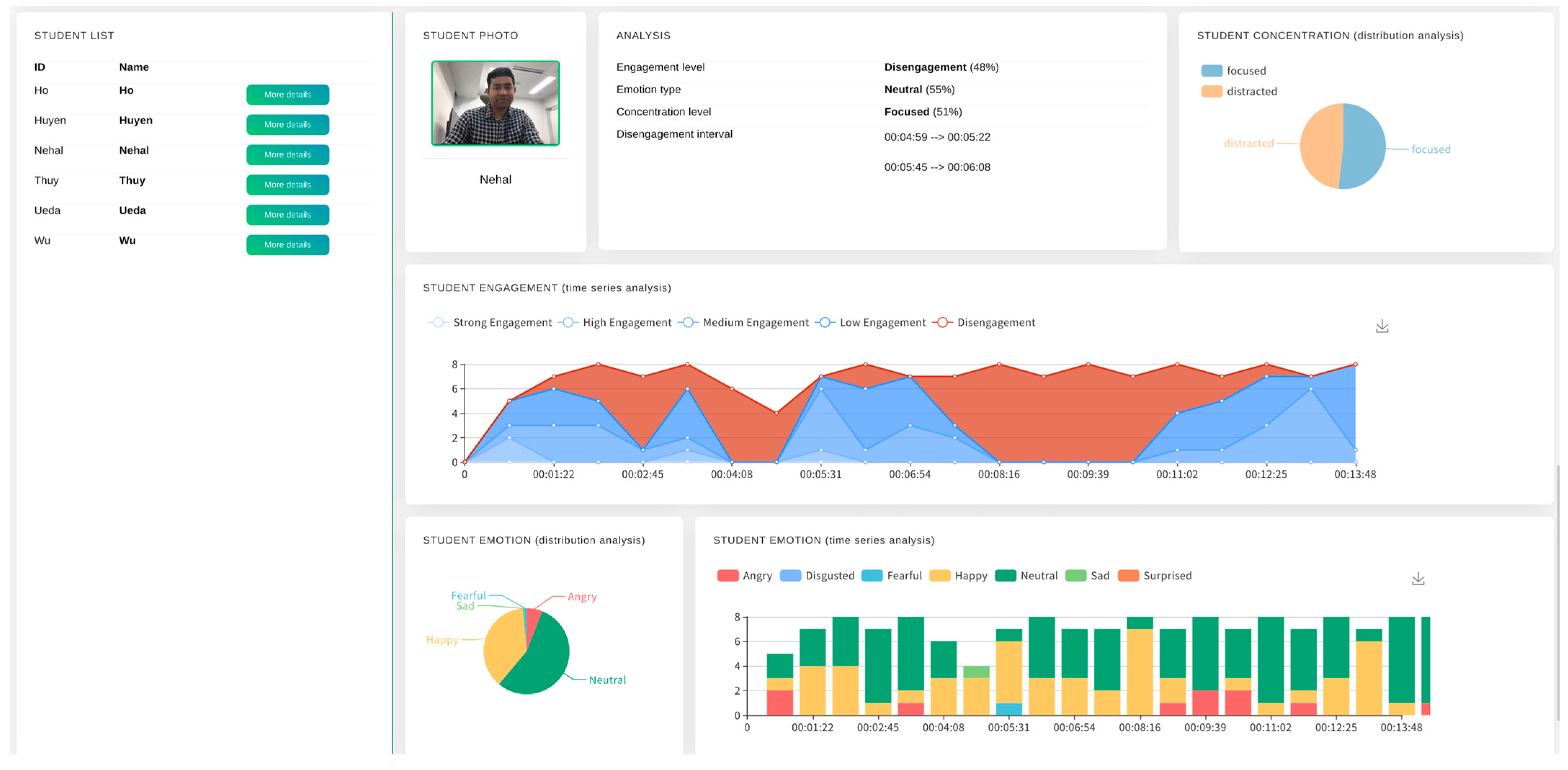 Sensors | Free Full-Text | A Real-Time Learning Analytics Dashboard for ...