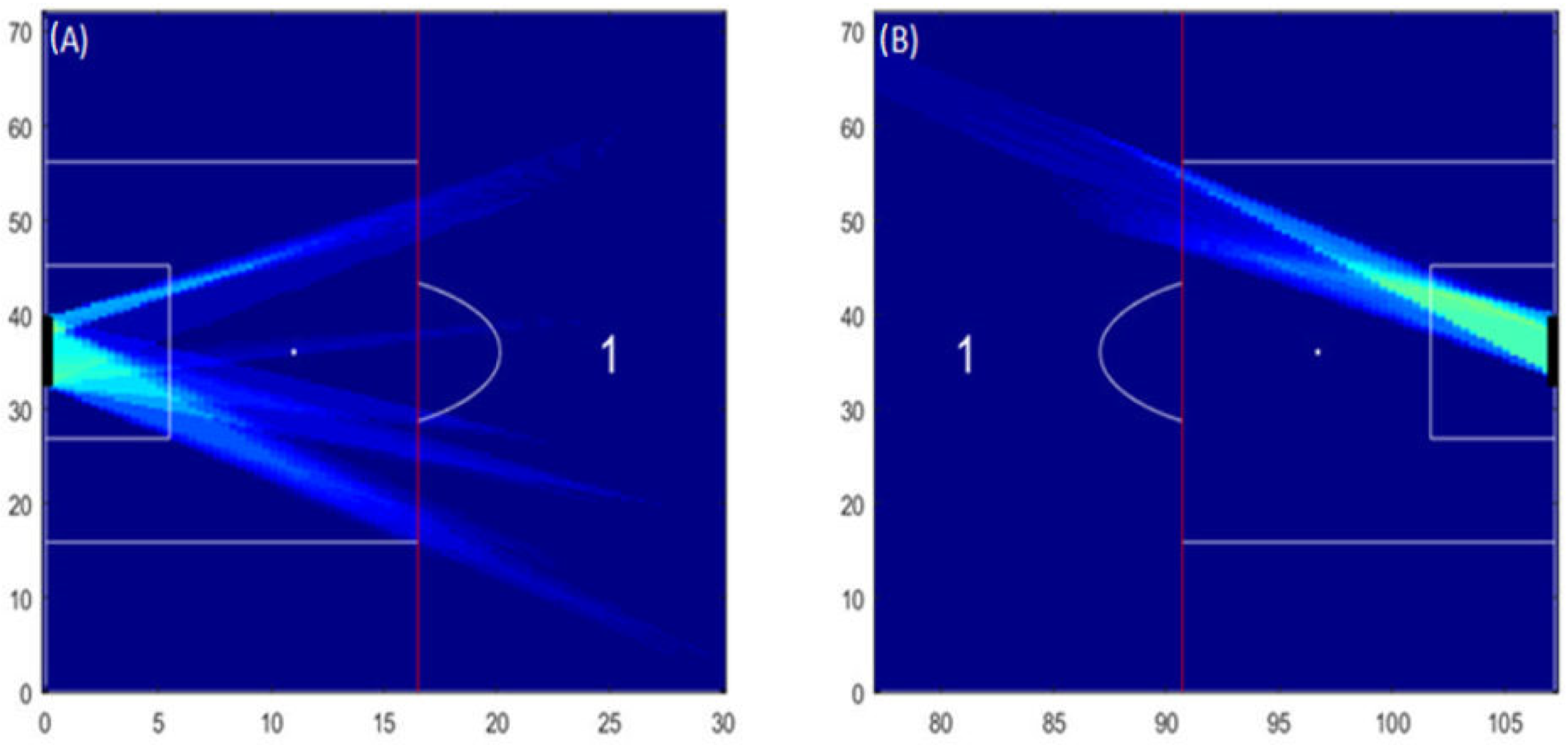 Sensors 23 04244 g005