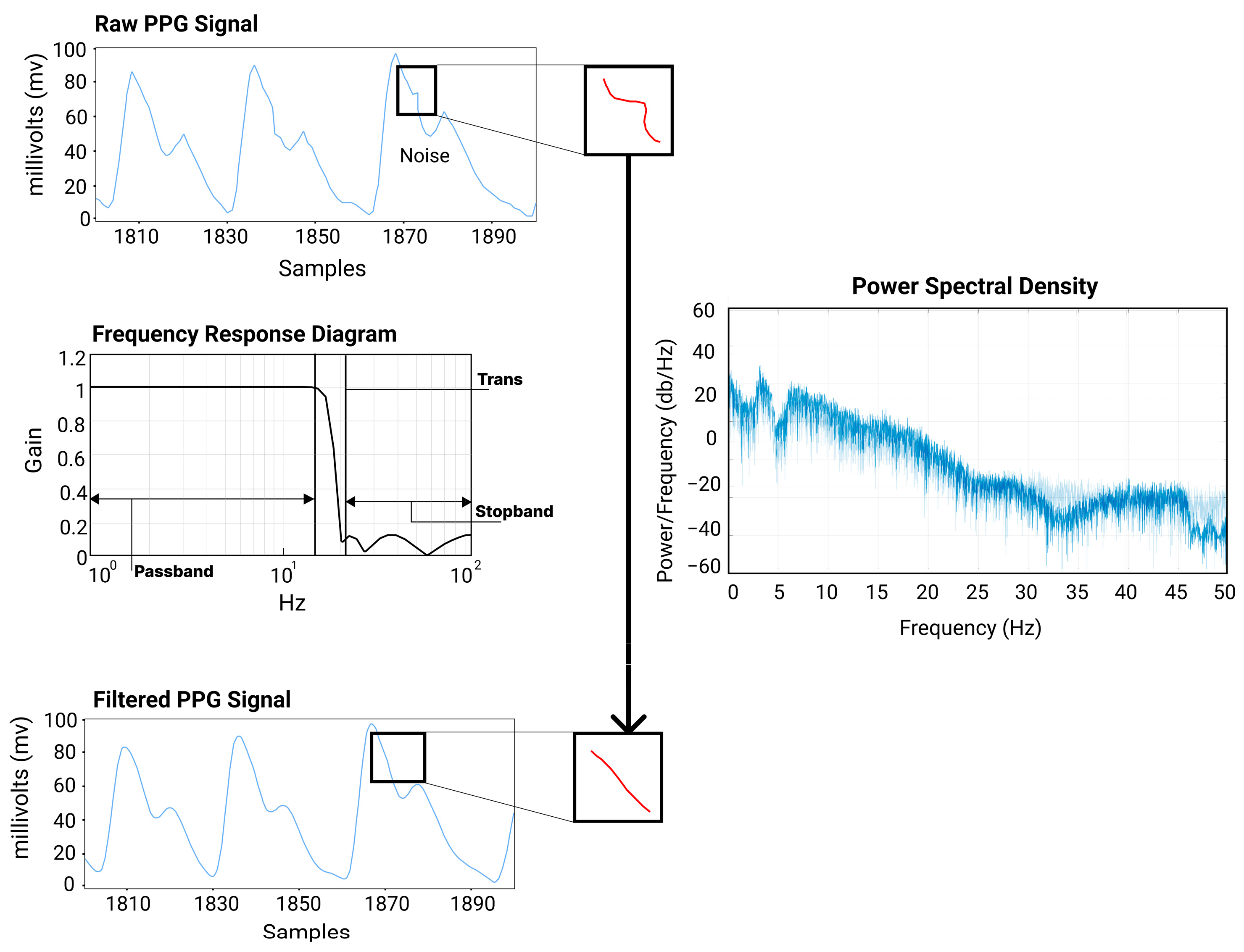Sensors 23 04246 g003