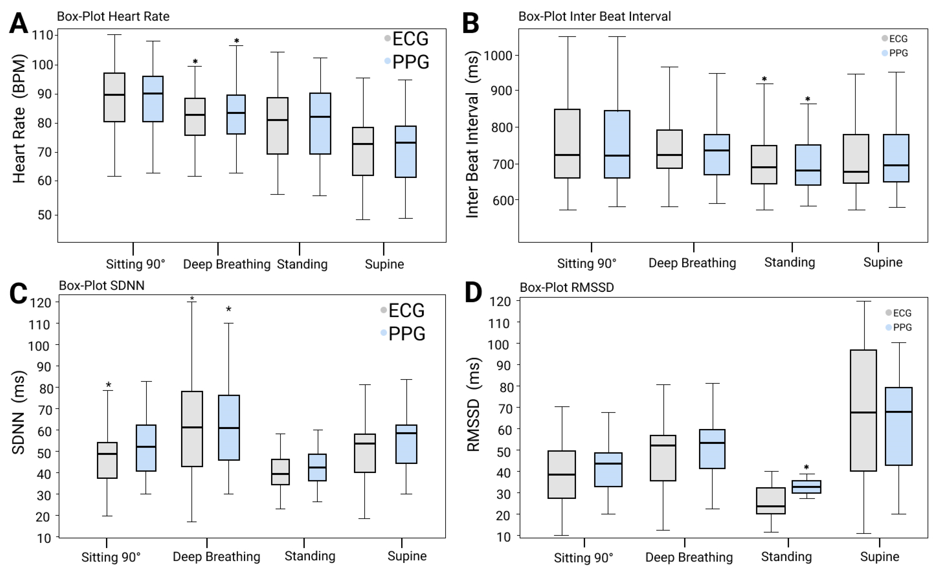 Sensors 23 04246 g005