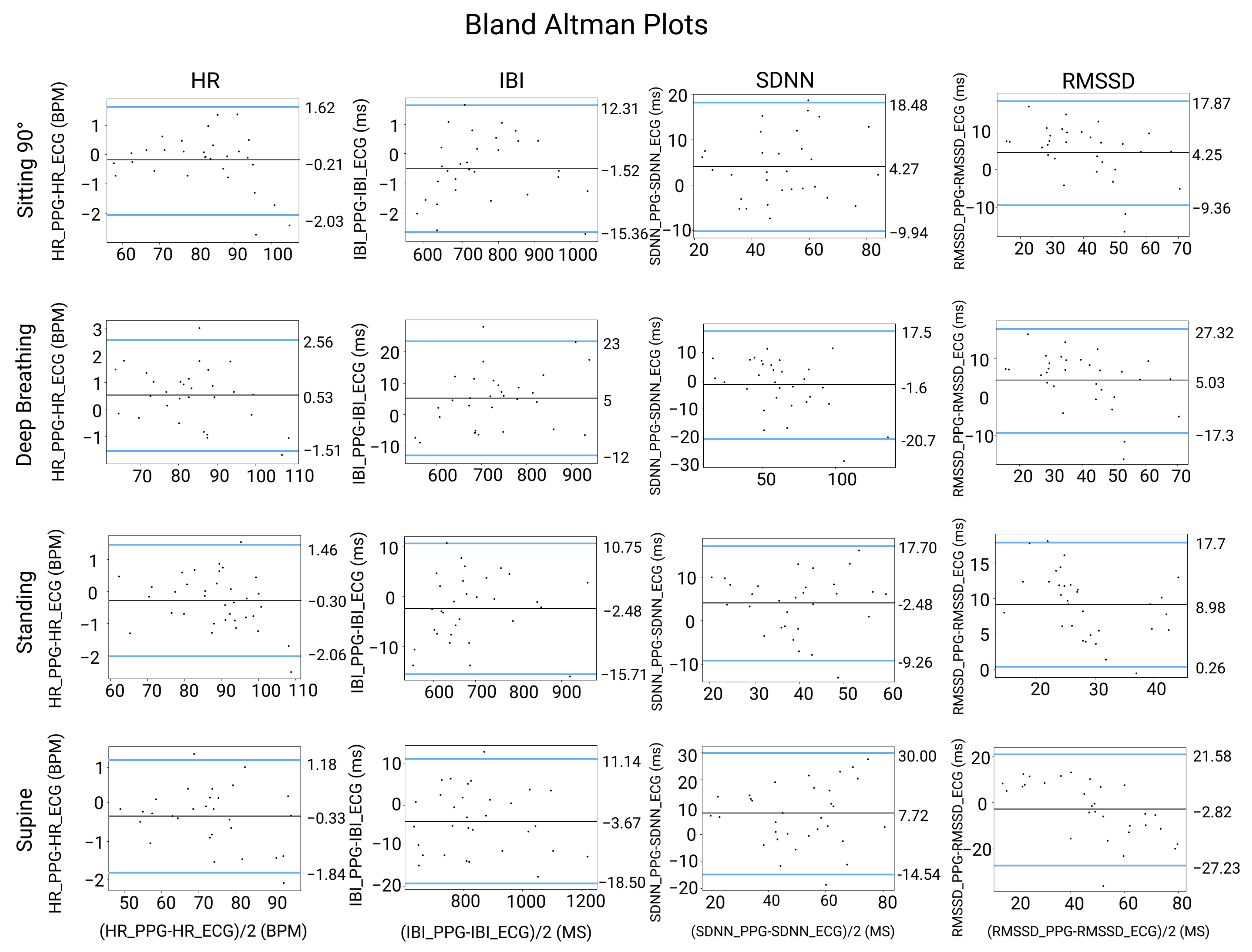 Sensors 23 04246 g006