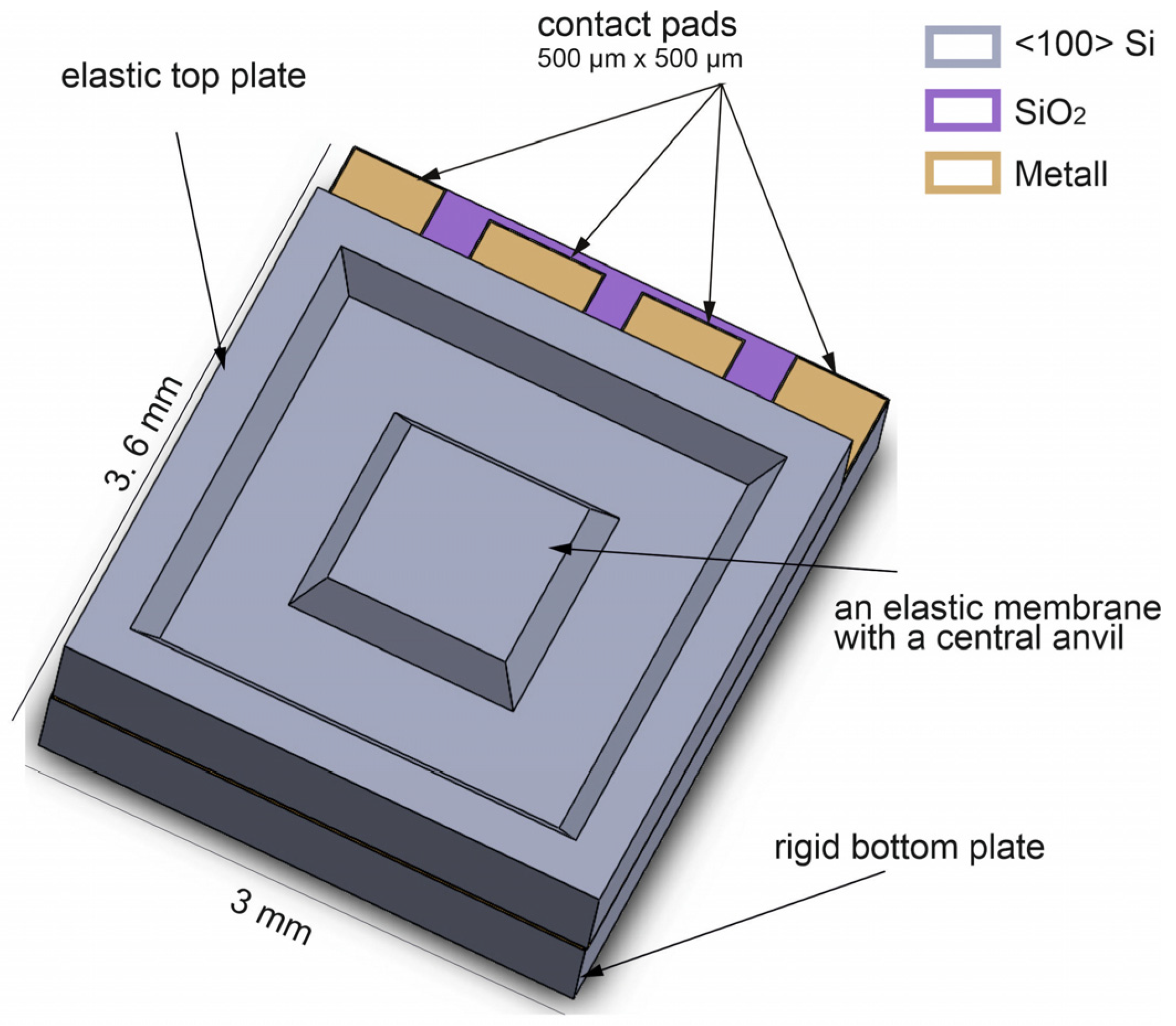 Sensors Free FullText MEMS Shielded Capacitive Pressure and Force