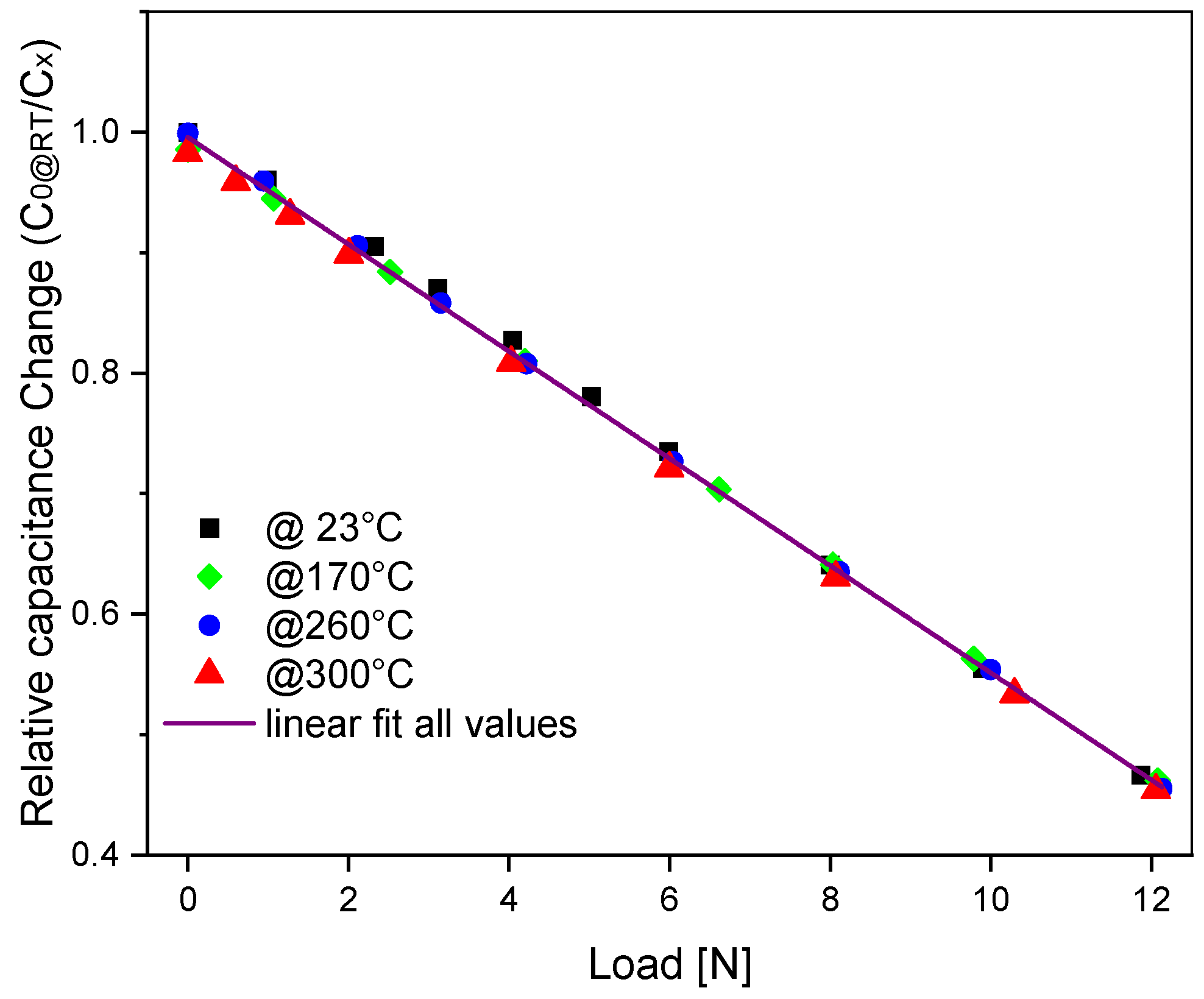 Sensors 23 04248 g007