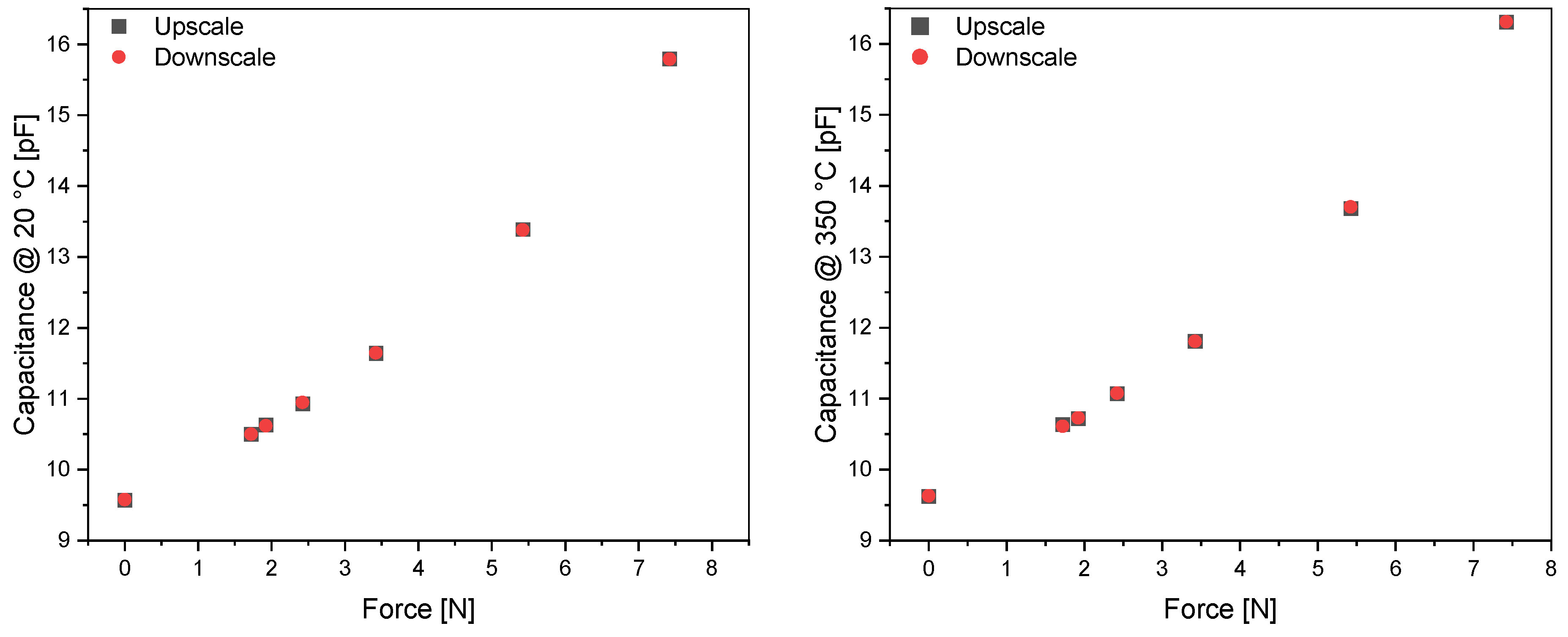 Sensors 23 04248 g010