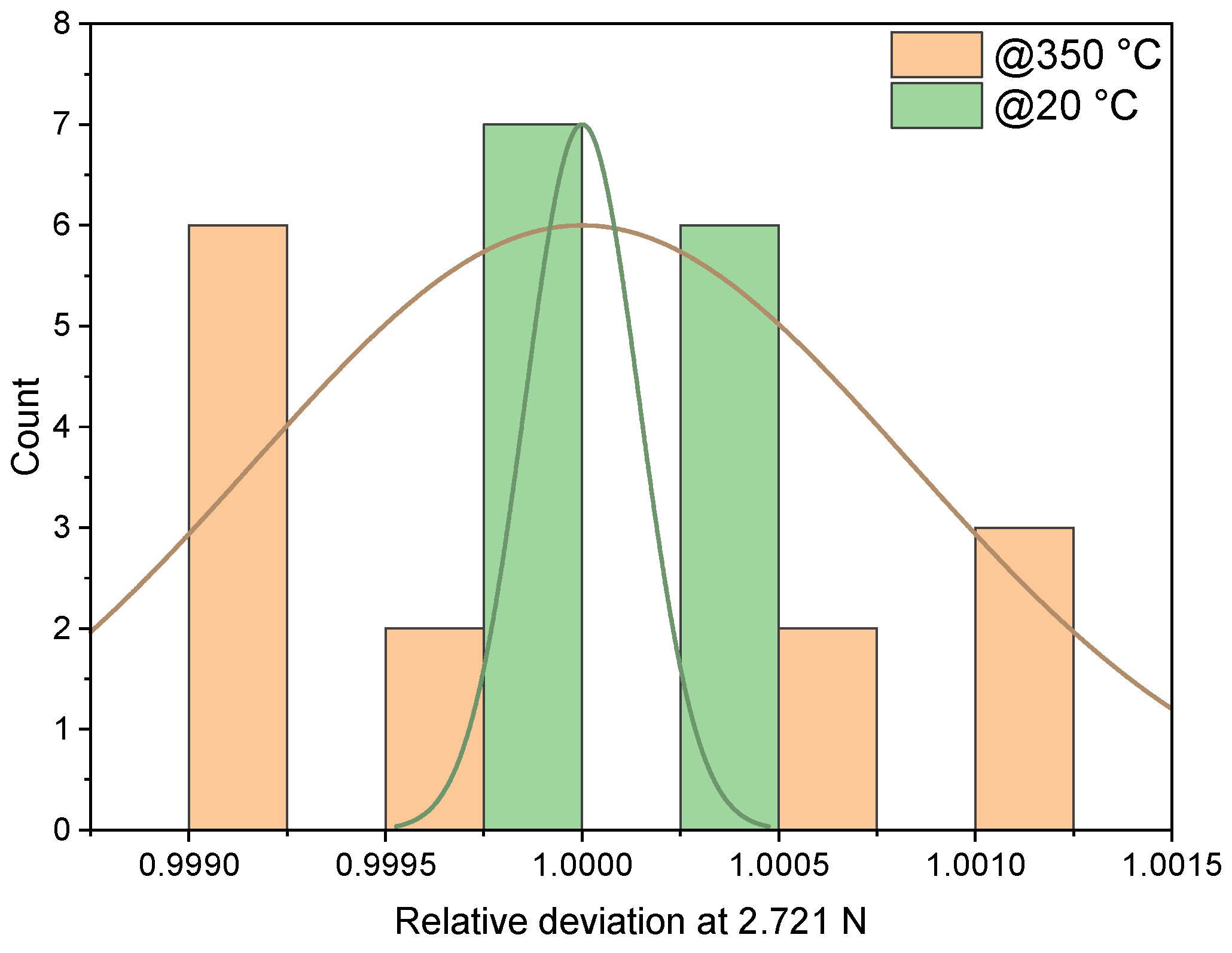 Sensors 23 04248 g012