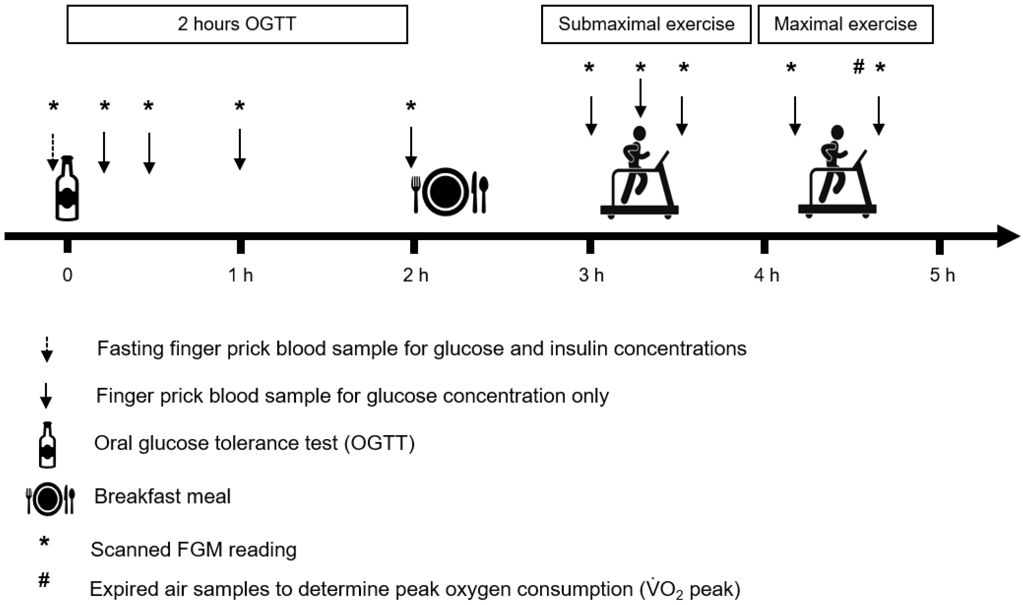 let-x-be-a-random-variable-that-represents-blood-glucose-level-after-a