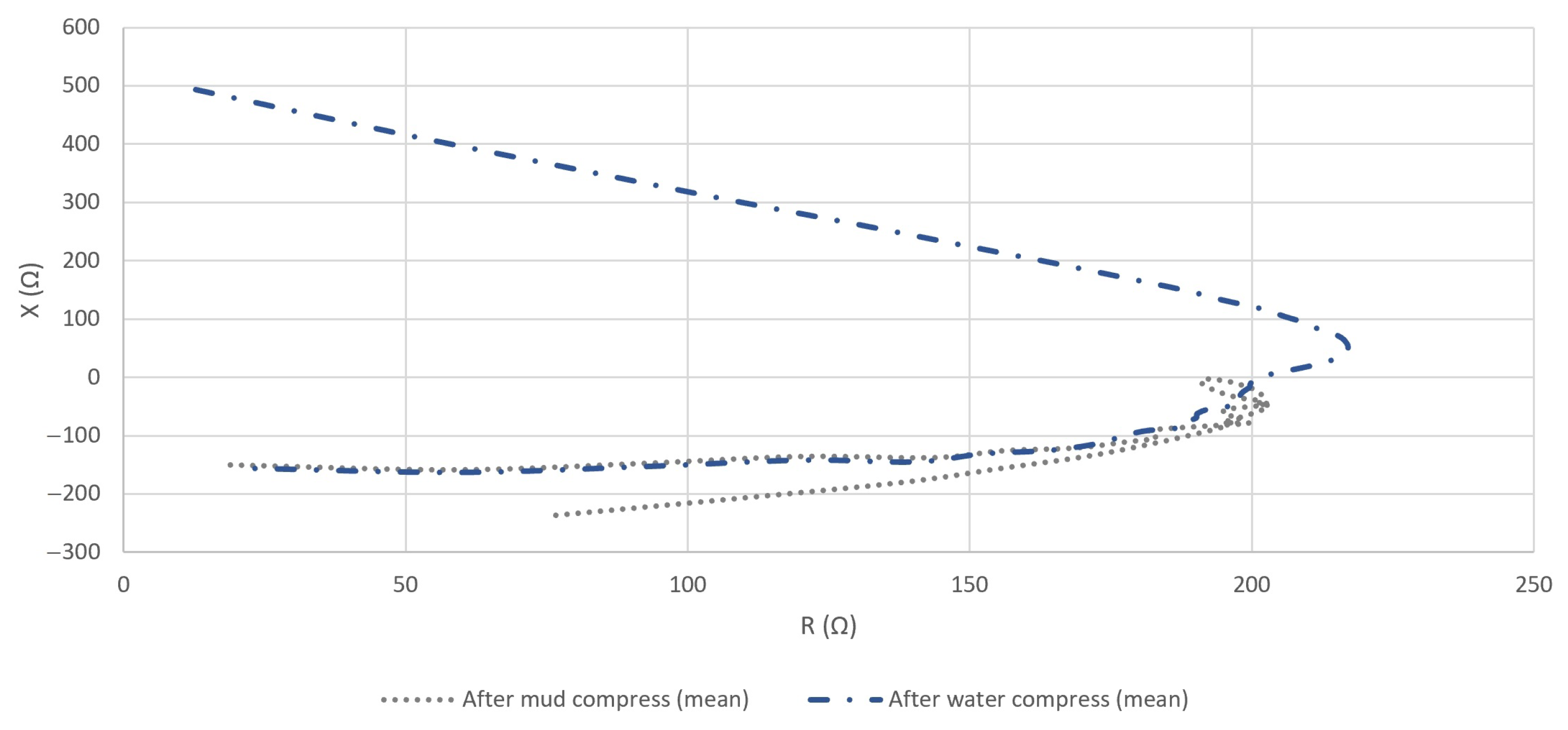 Sensors 23 04251 g013