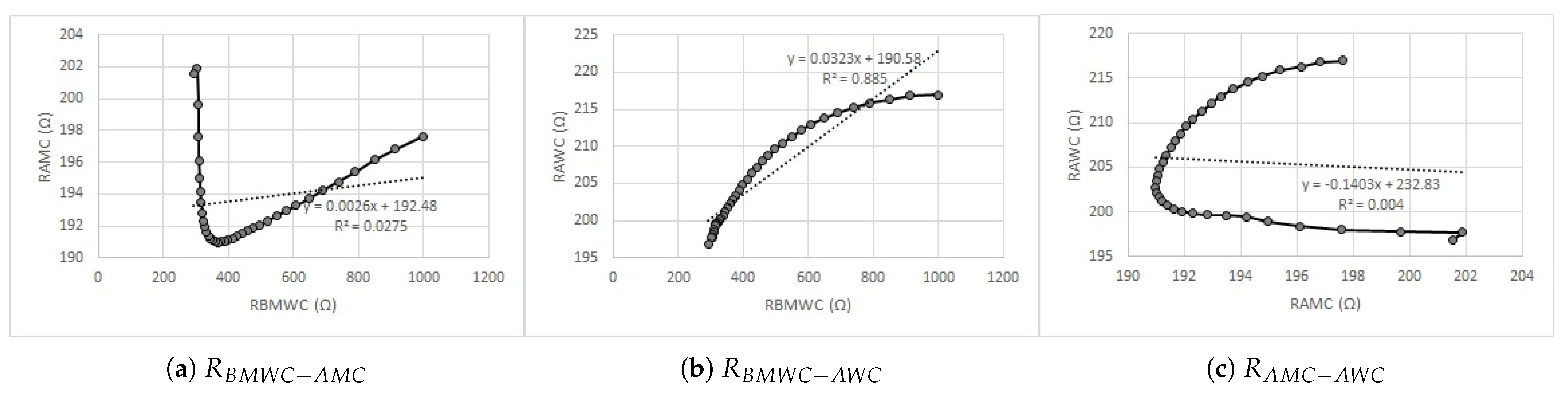 Sensors 23 04251 g014