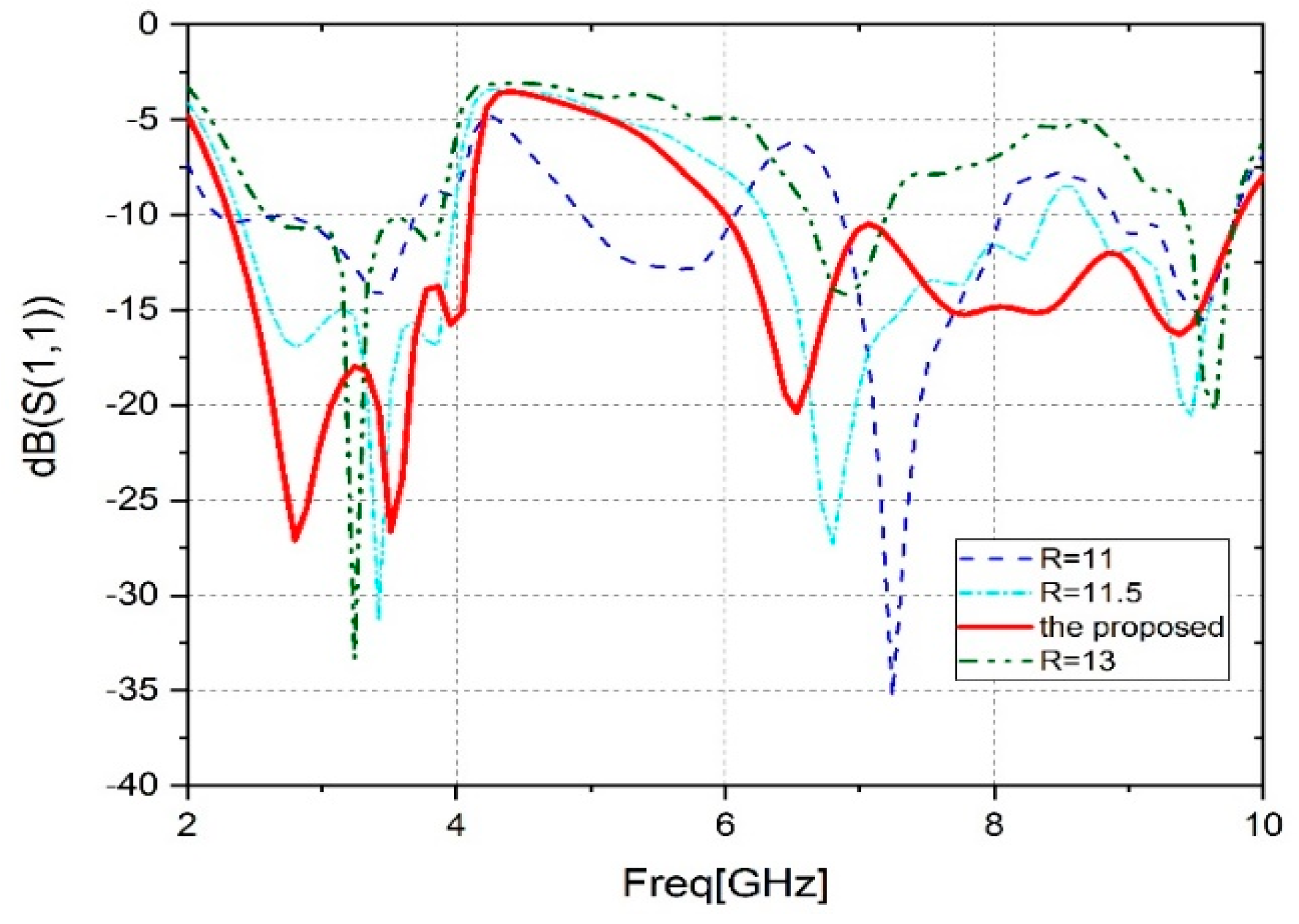 Sensors 23 04254 g004 Sensors 23 04254 g004
