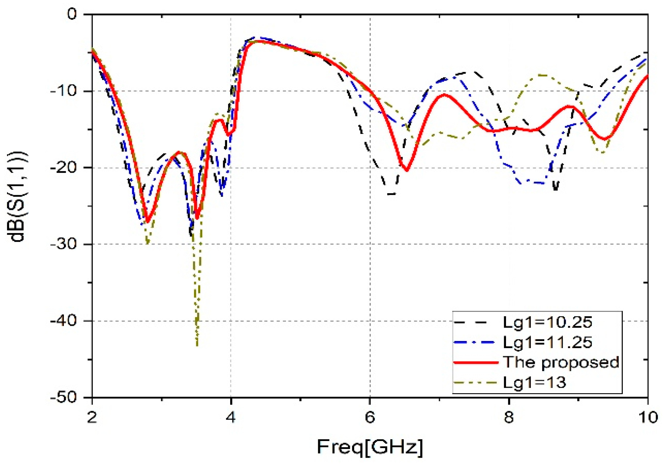 Sensors 23 04254 g005 Sensors 23 04254 g005