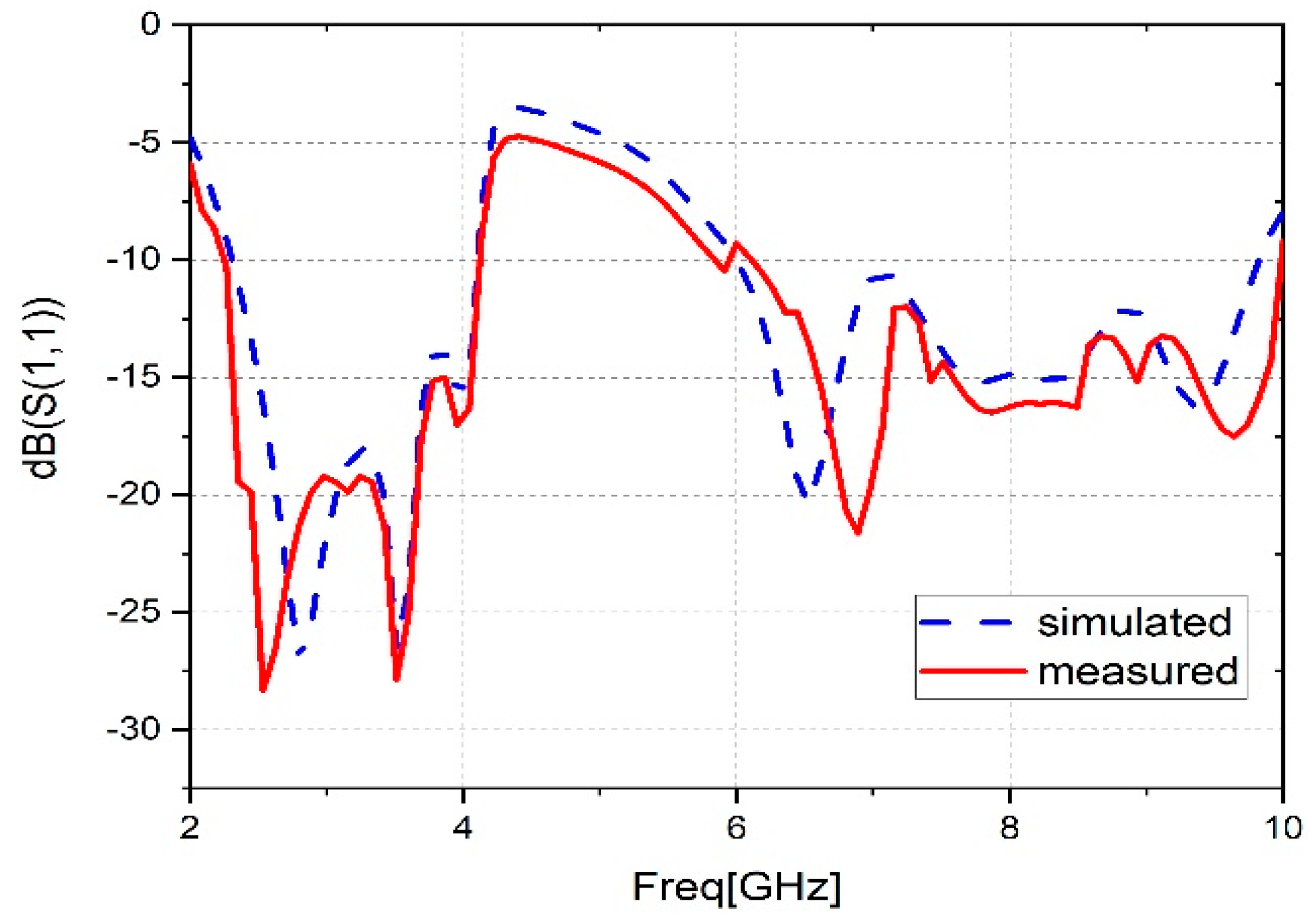 Sensors 23 04254 g009 Sensors 23 04254 g009