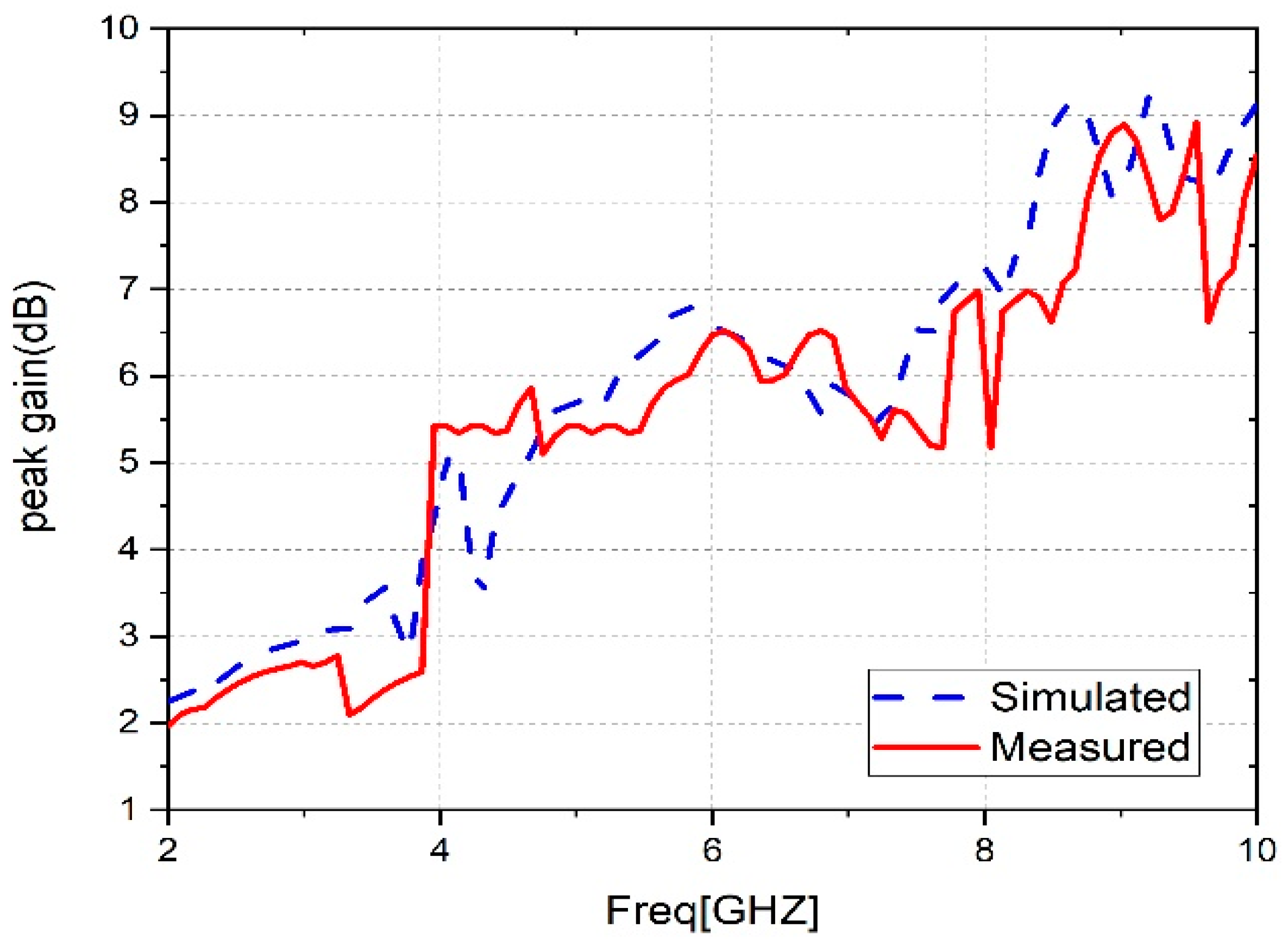 Sensors 23 04254 g011 Sensors 23 04254 g011