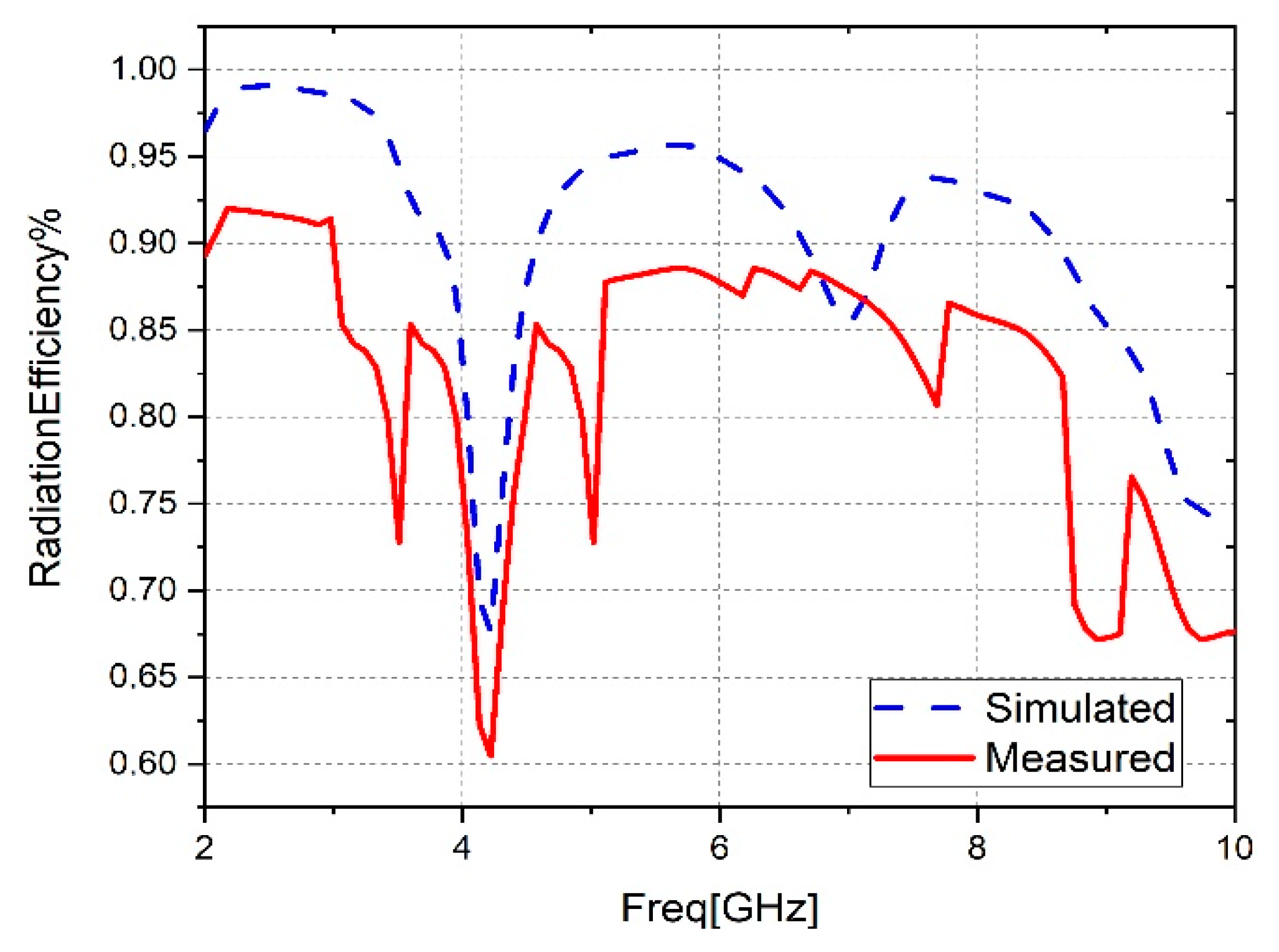 Sensors 23 04254 g012 Sensors 23 04254 g012