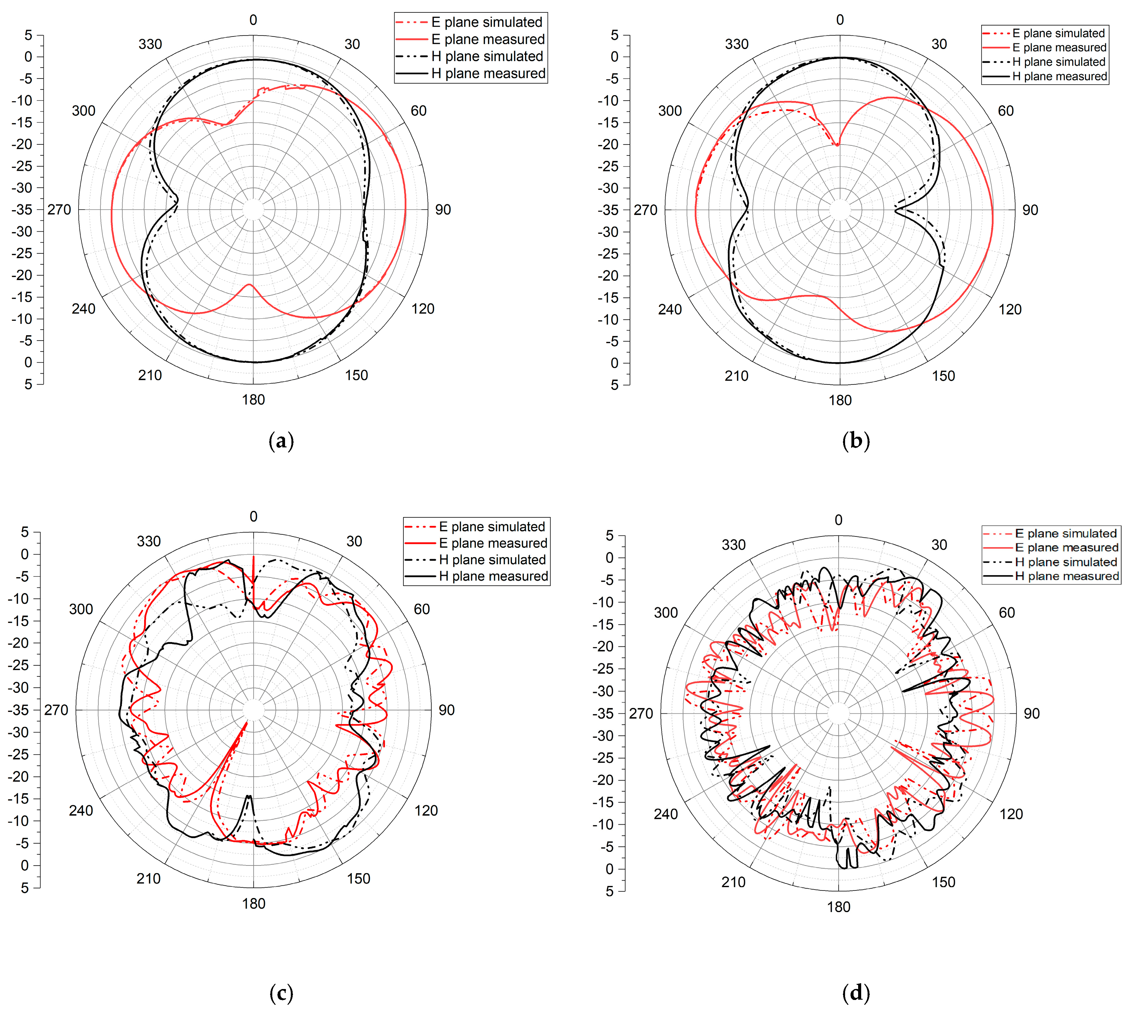 Sensors 23 04254 g013 Sensors 23 04254 g013