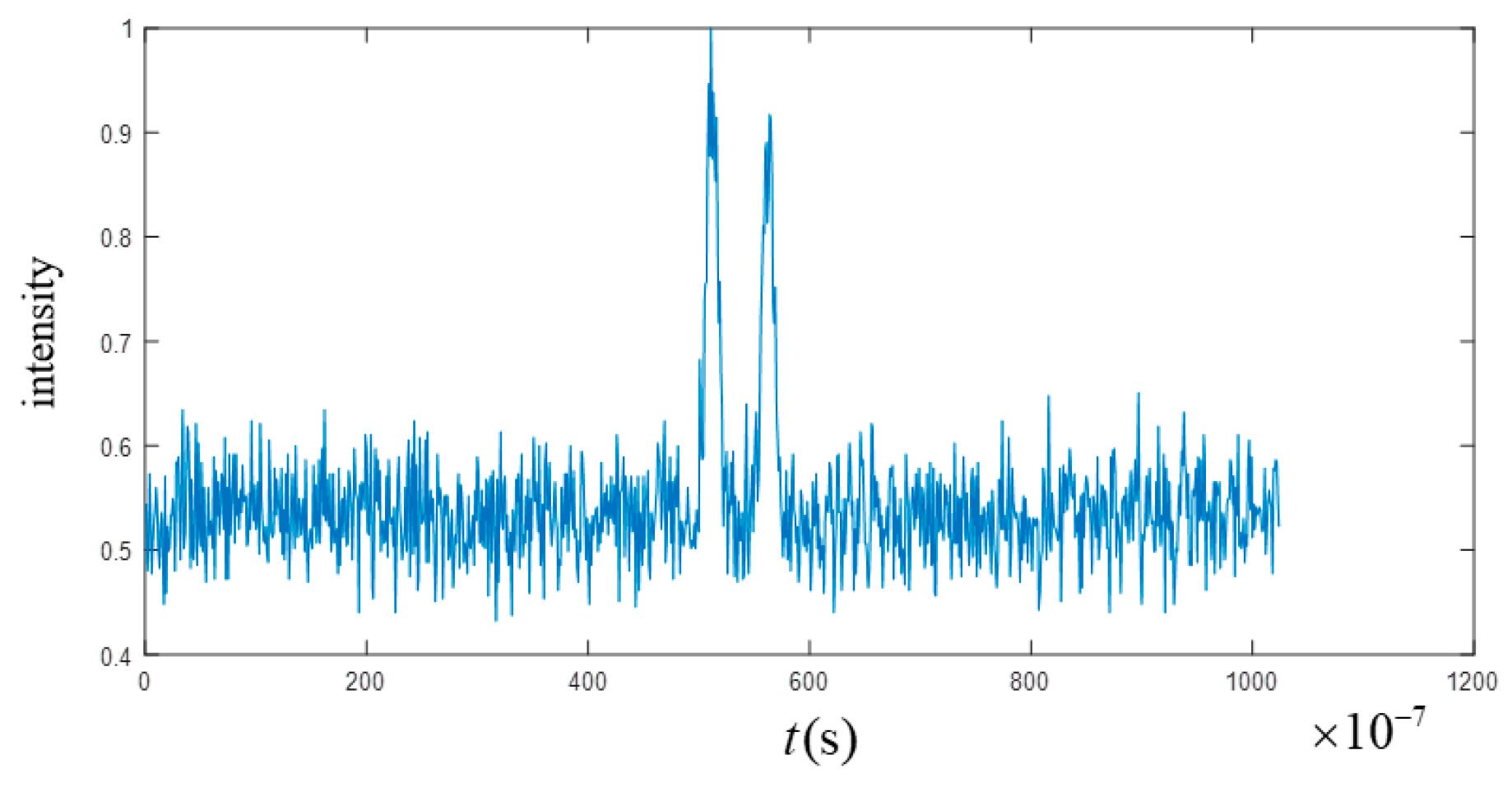Sensors 23 04255 g003