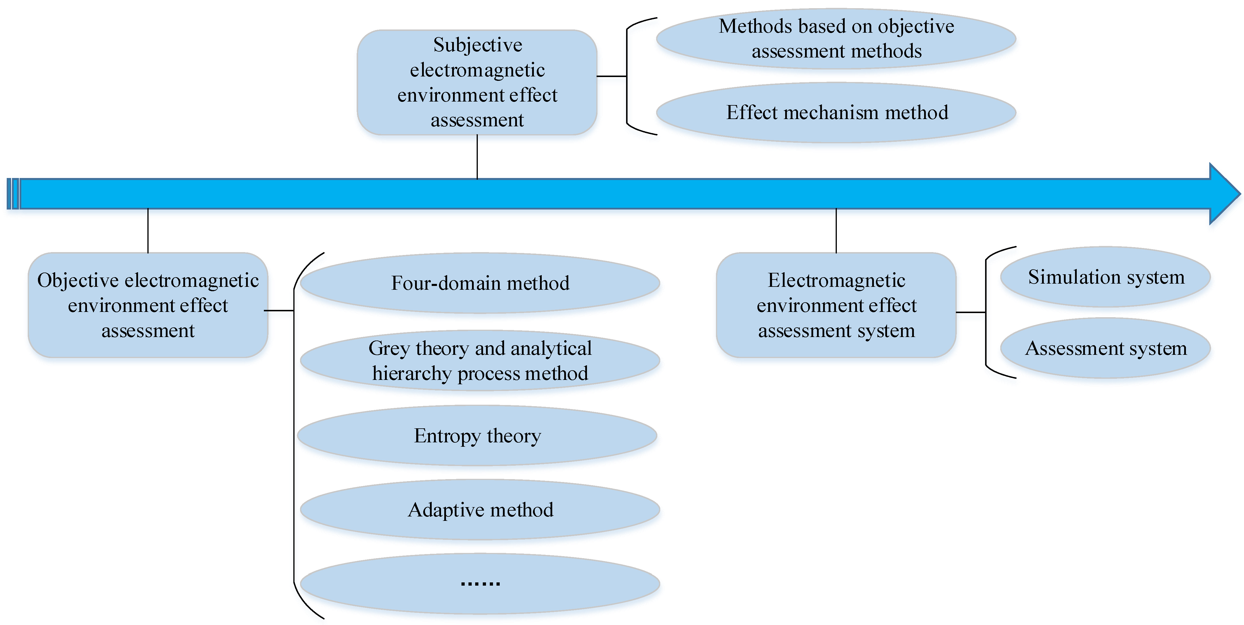Sensors 23 04257 g001 550