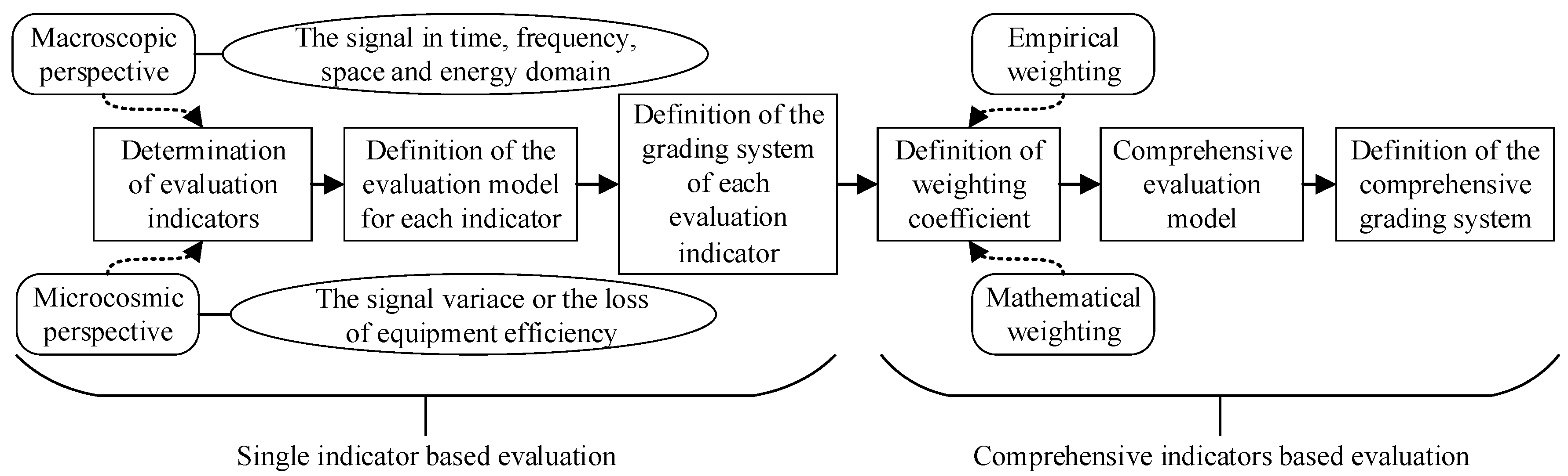 Sensors 23 04257 g002 550