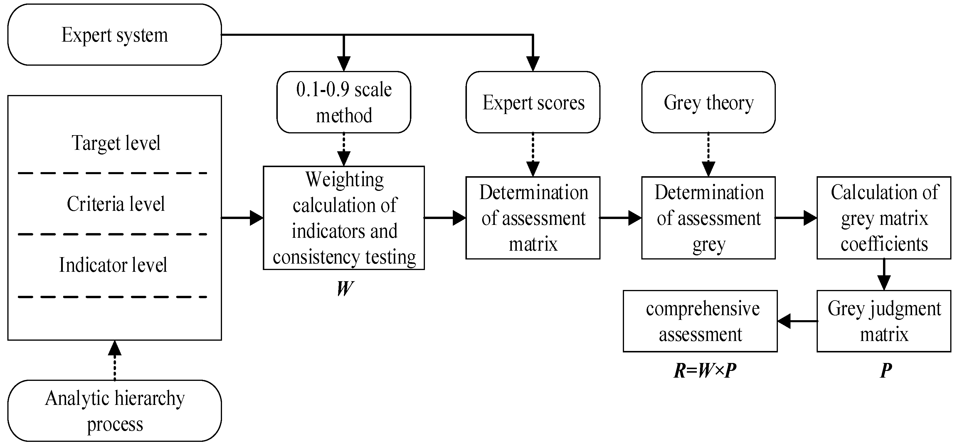 Sensors 23 04257 g003 550