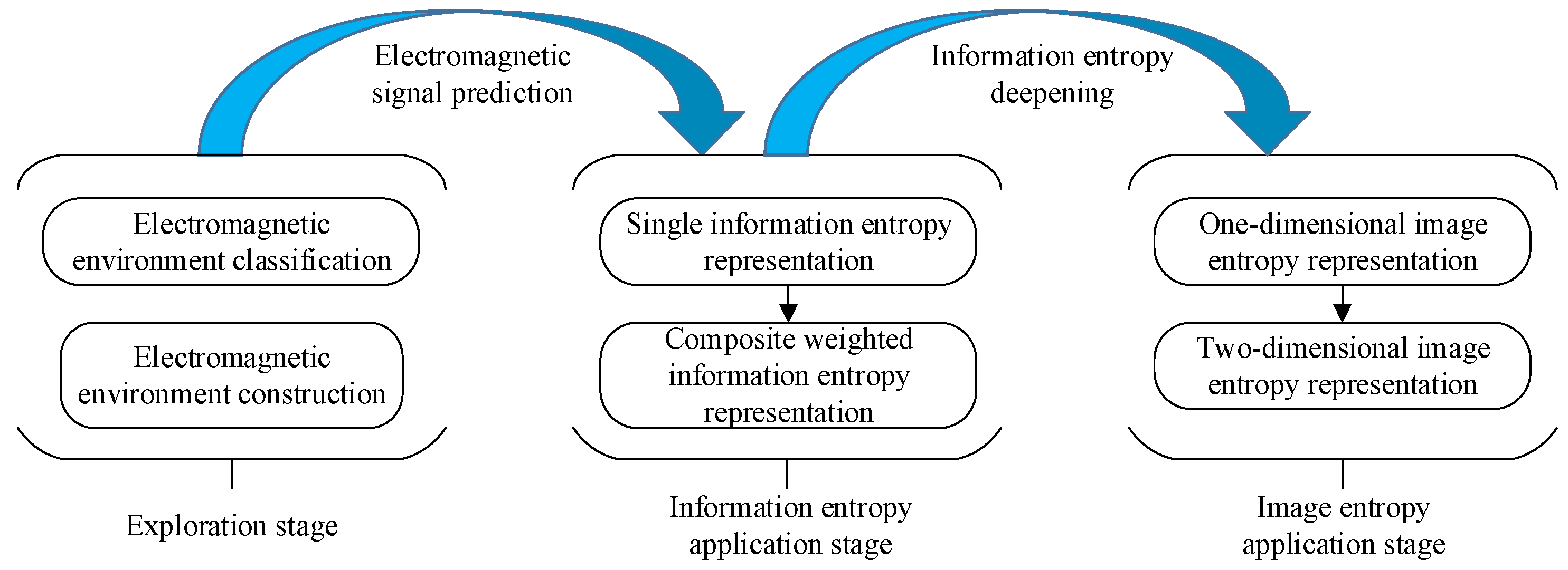 Sensors 23 04257 g004 550