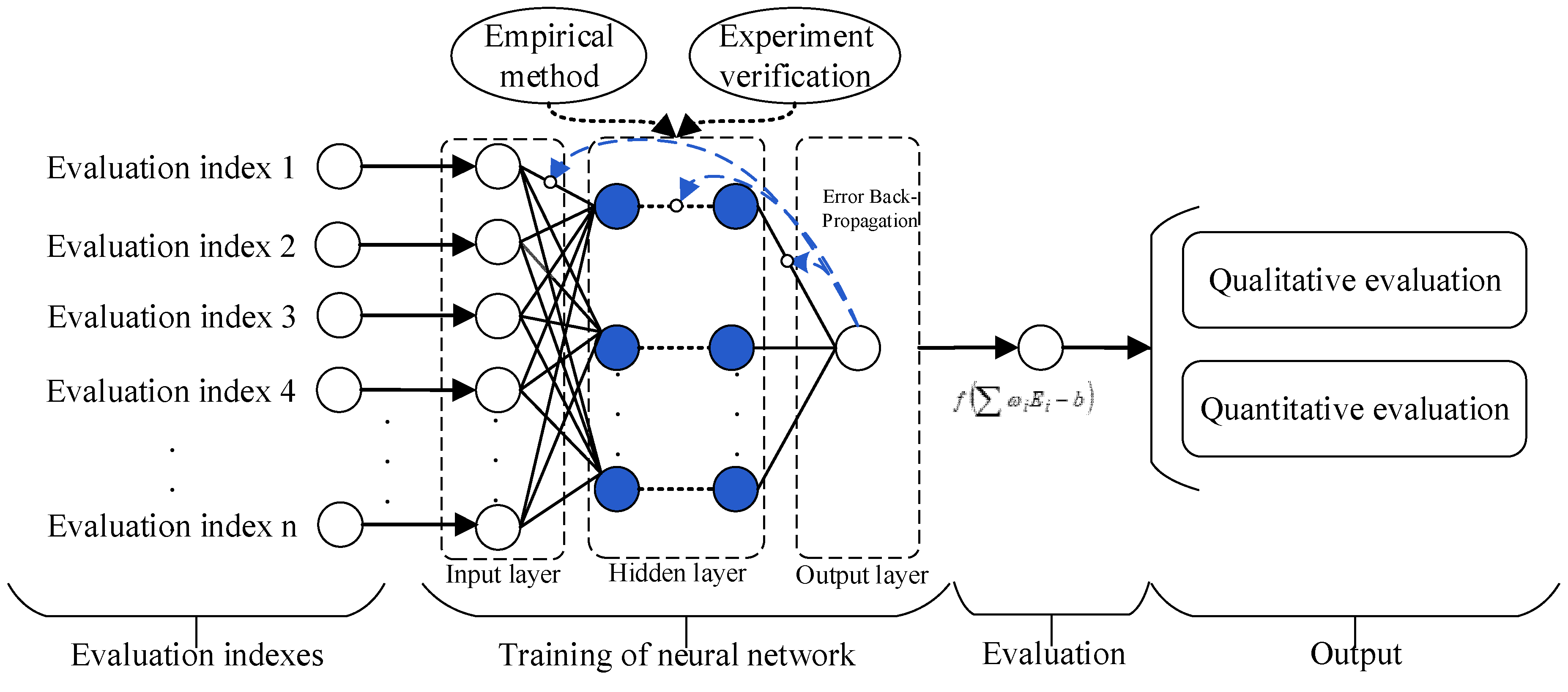 Sensors 23 04257 g005 550