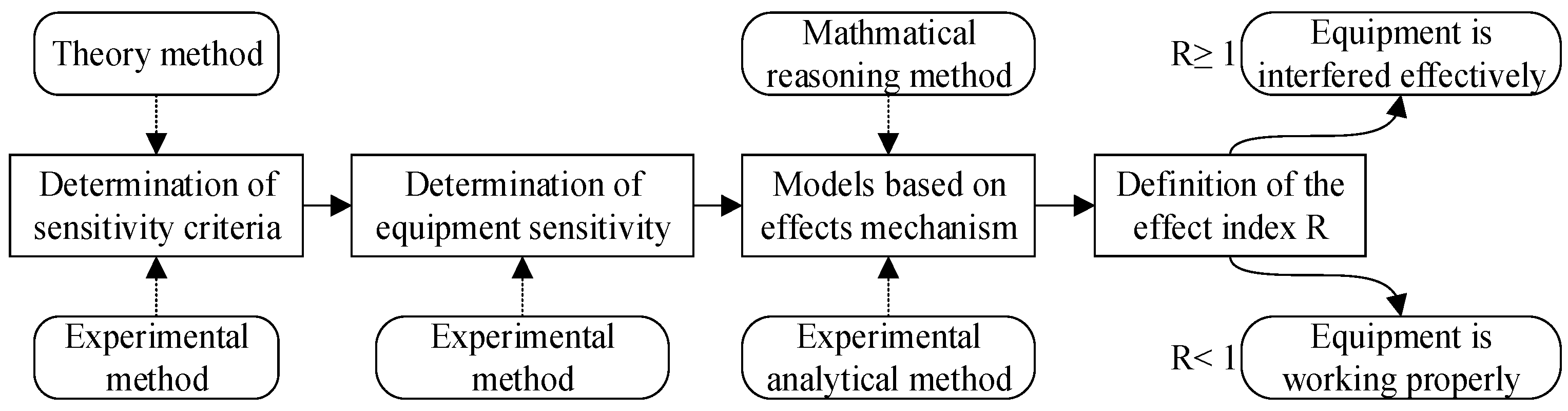Sensors 23 04257 g006 550