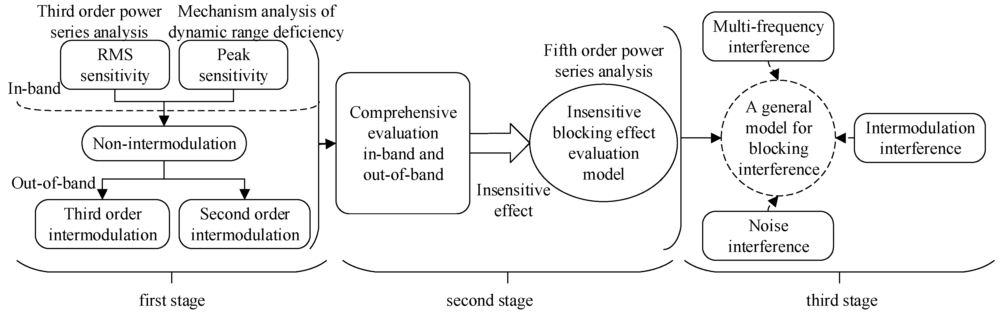 Sensors 23 04257 g007 550