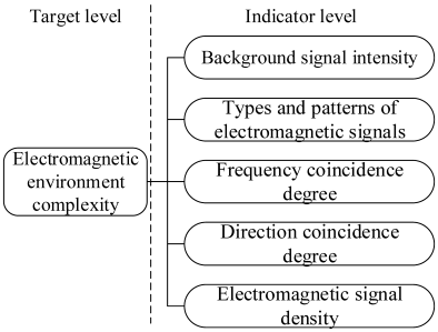 Sensors 23 04257 i001