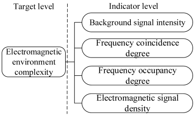 Sensors 23 04257 i002