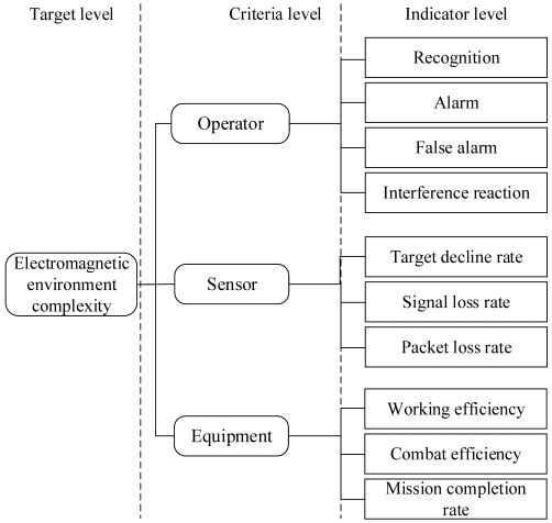 Sensors 23 04257 i003