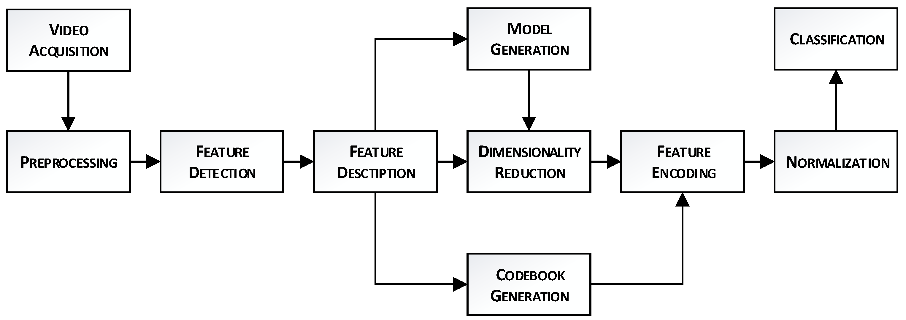 Sensors 23 04258 g001