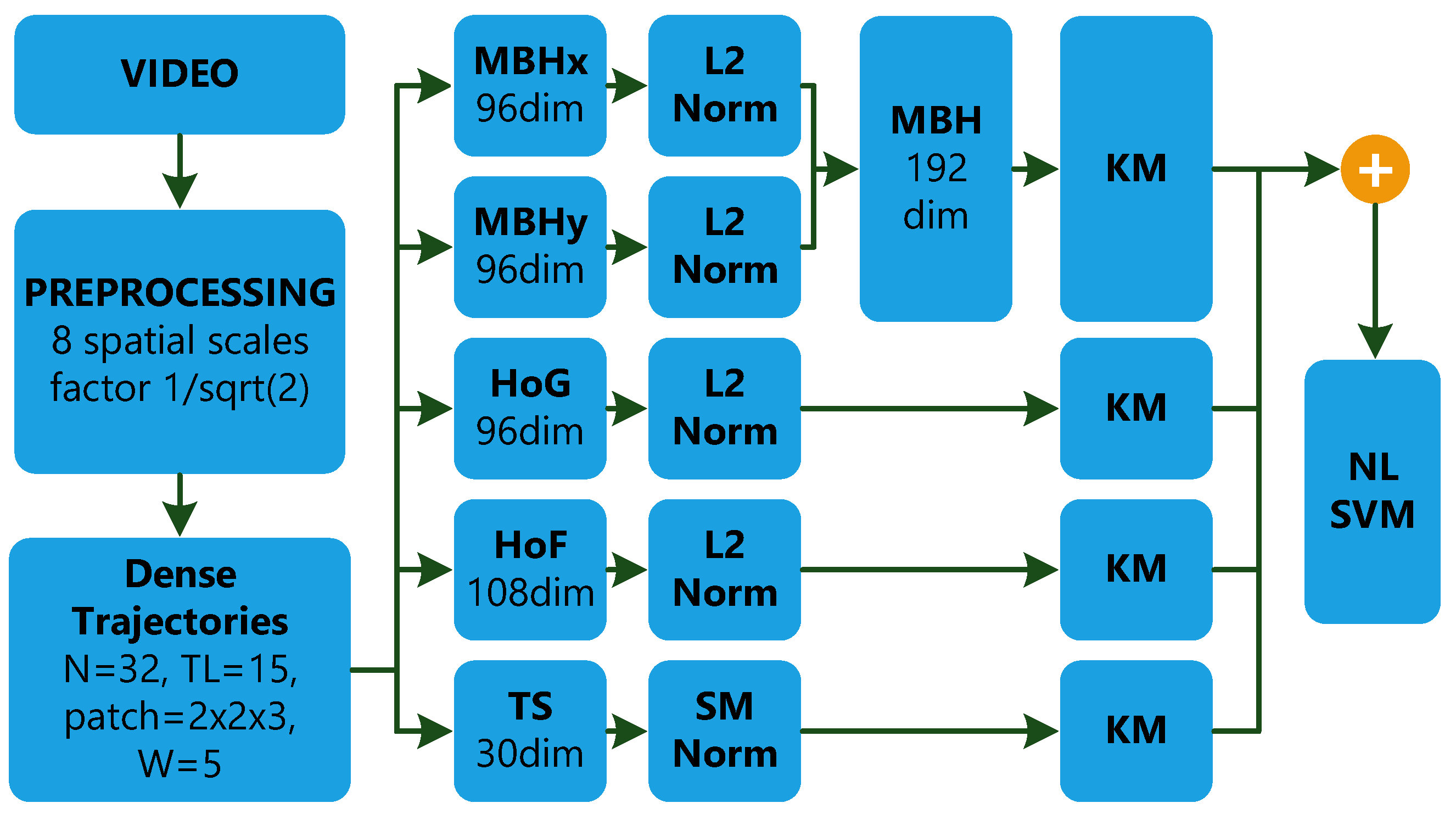 Sensors 23 04258 g0a1