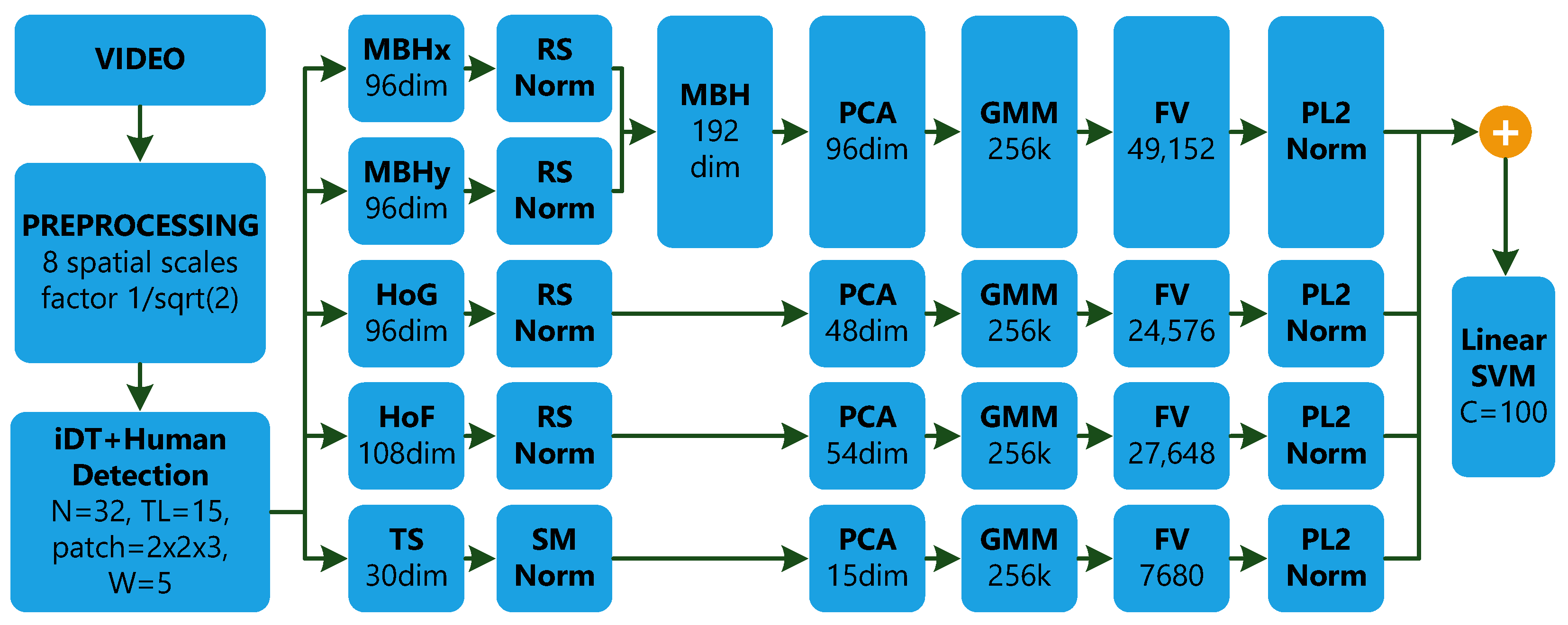 Sensors 23 04258 g0a2