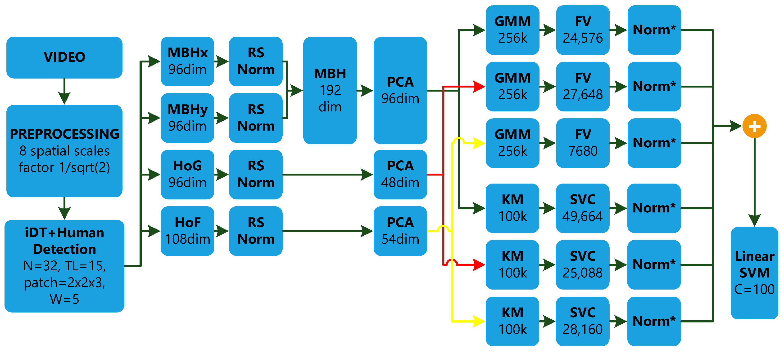 Sensors 23 04258 g0a4
